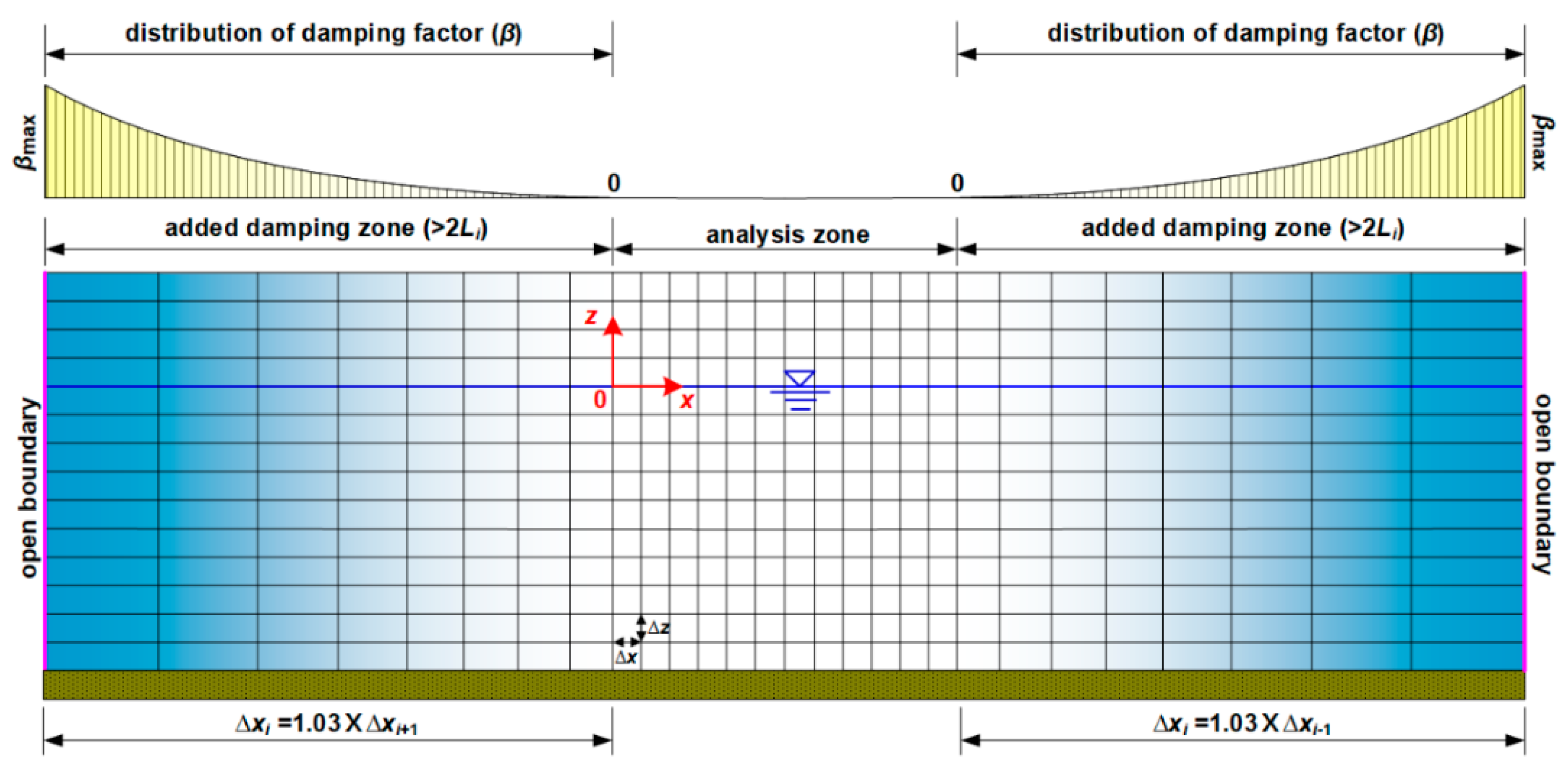 Water 12 00183 g003 Water 12 00183 g003
