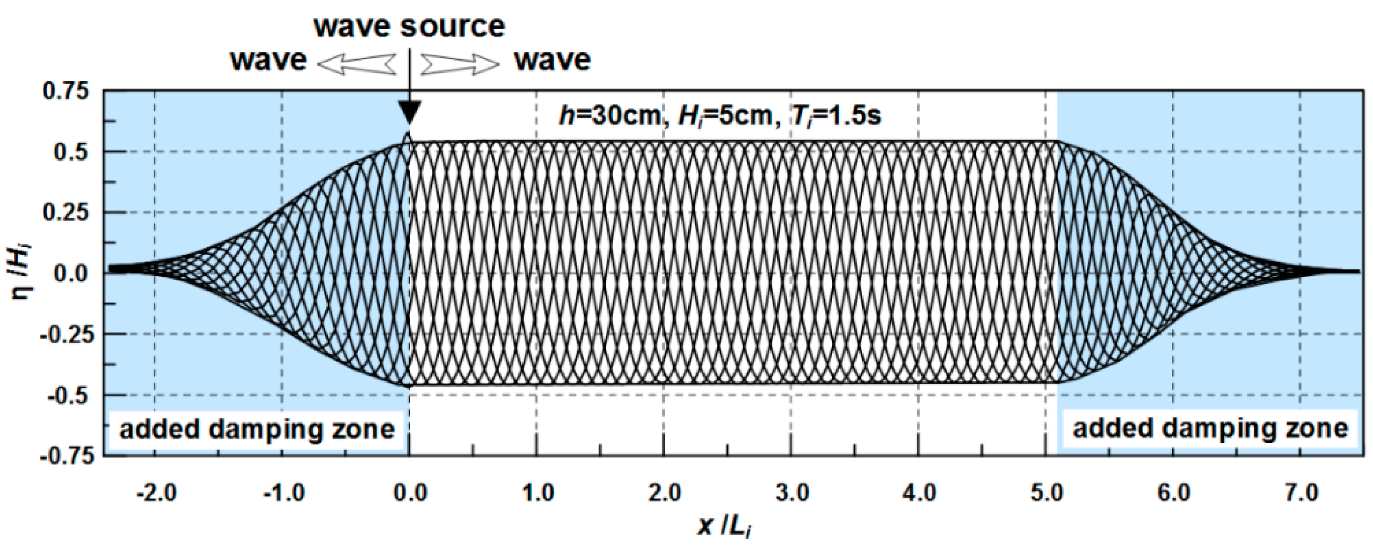 Water 12 00183 g004 Water 12 00183 g004