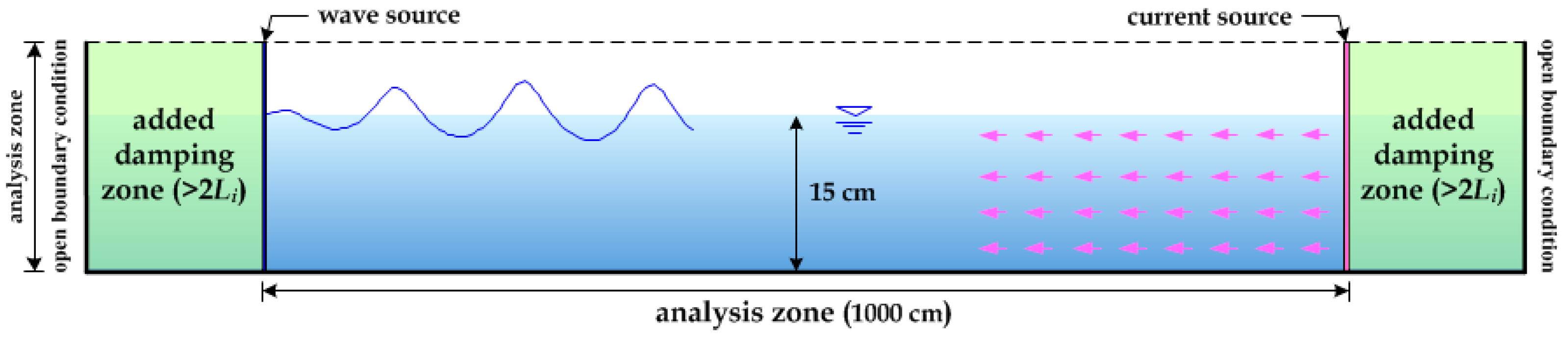 Water 12 00183 g005 Water 12 00183 g005
