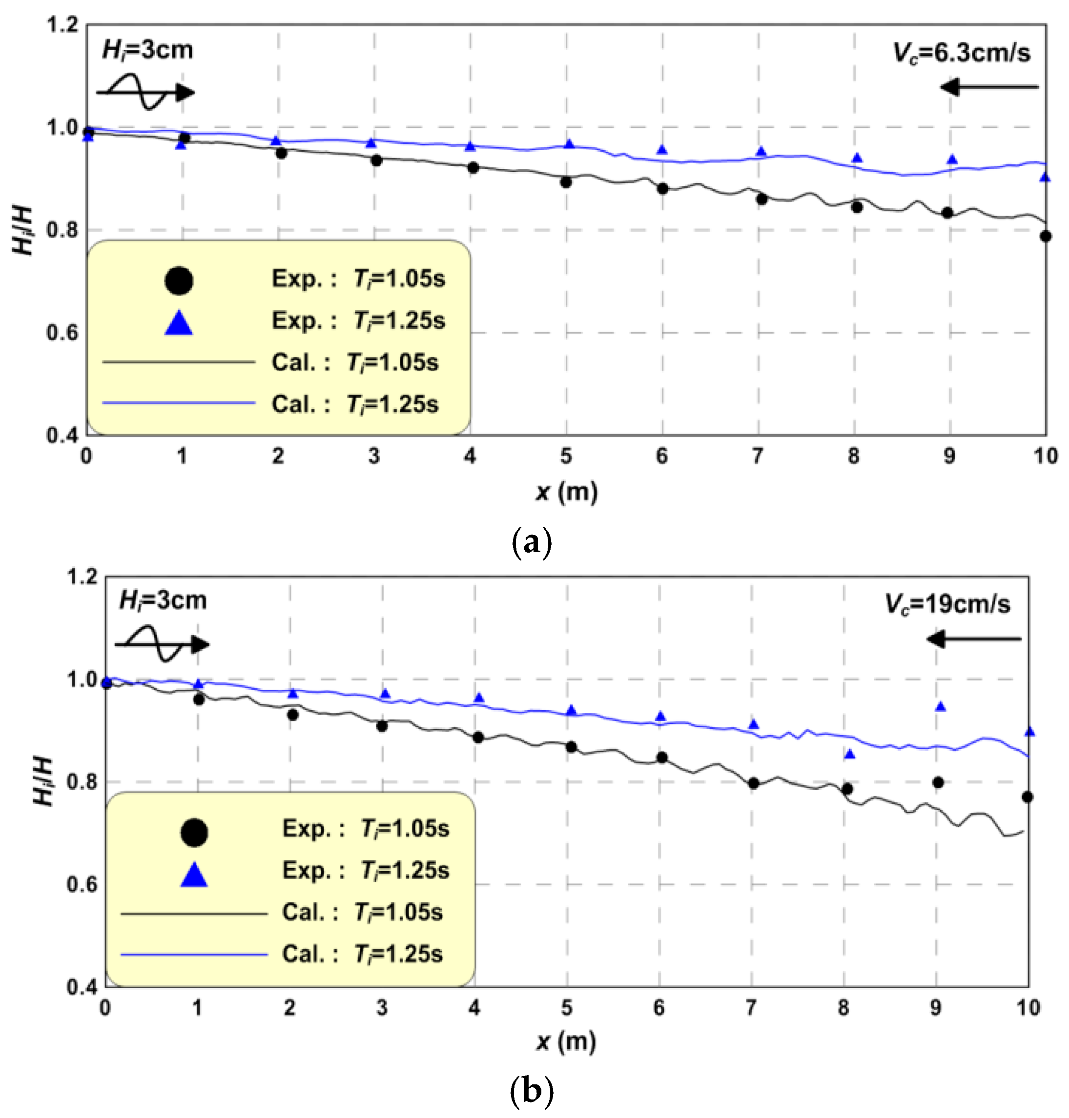 Water 12 00183 g006 Water 12 00183 g006