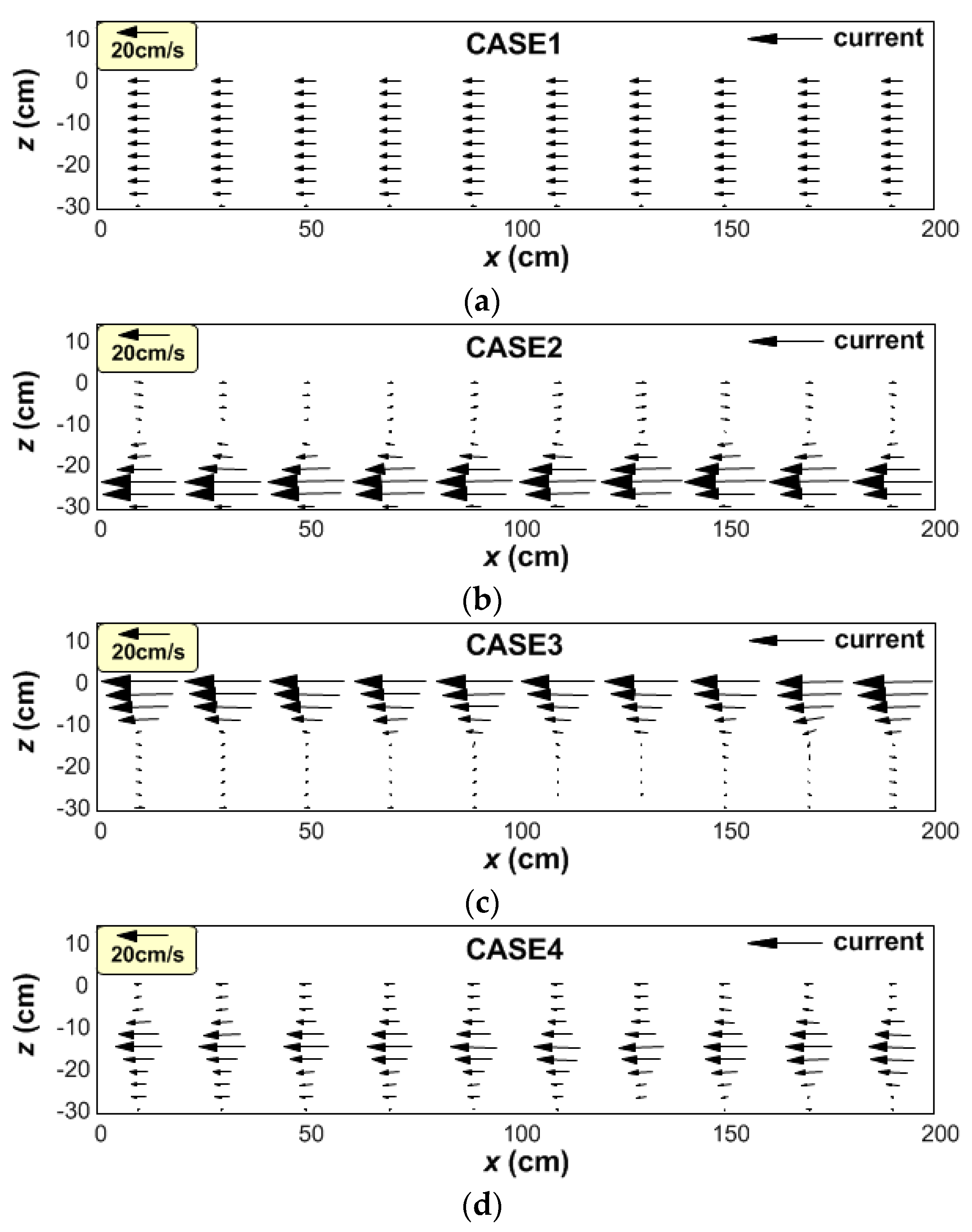 Water 12 00183 g019 Water 12 00183 g019