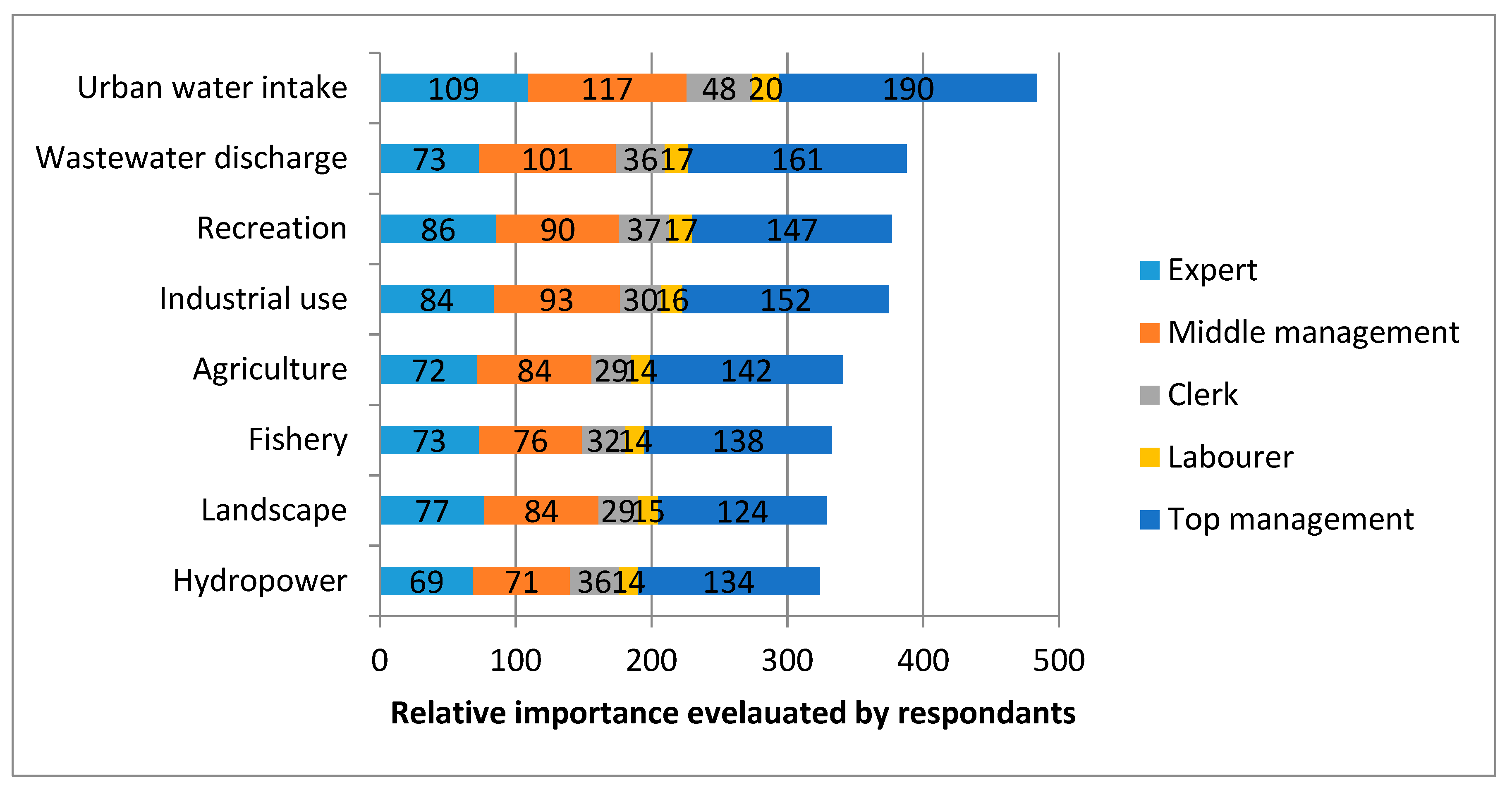 Water 12 00187 g001 Water 12 00187 g001
