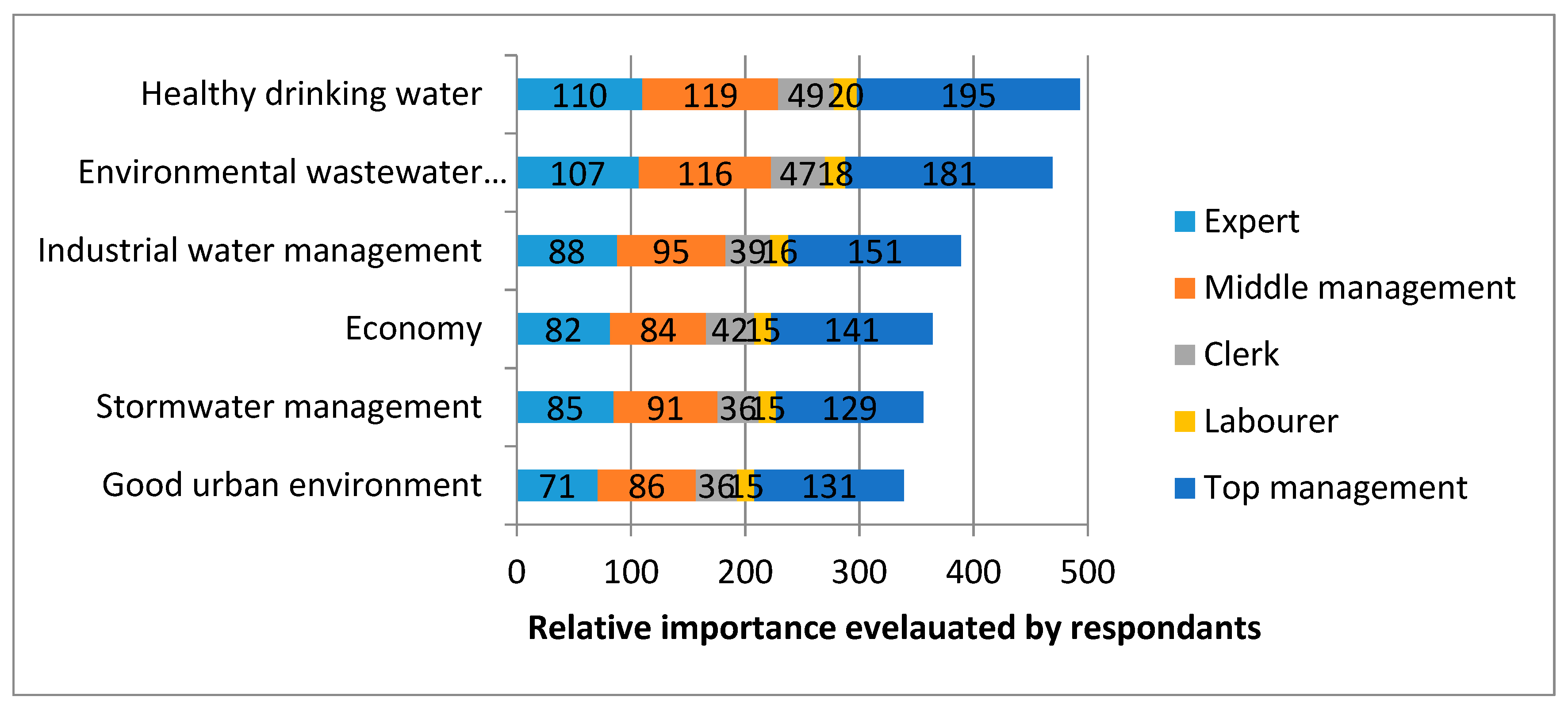 Water 12 00187 g002 Water 12 00187 g002