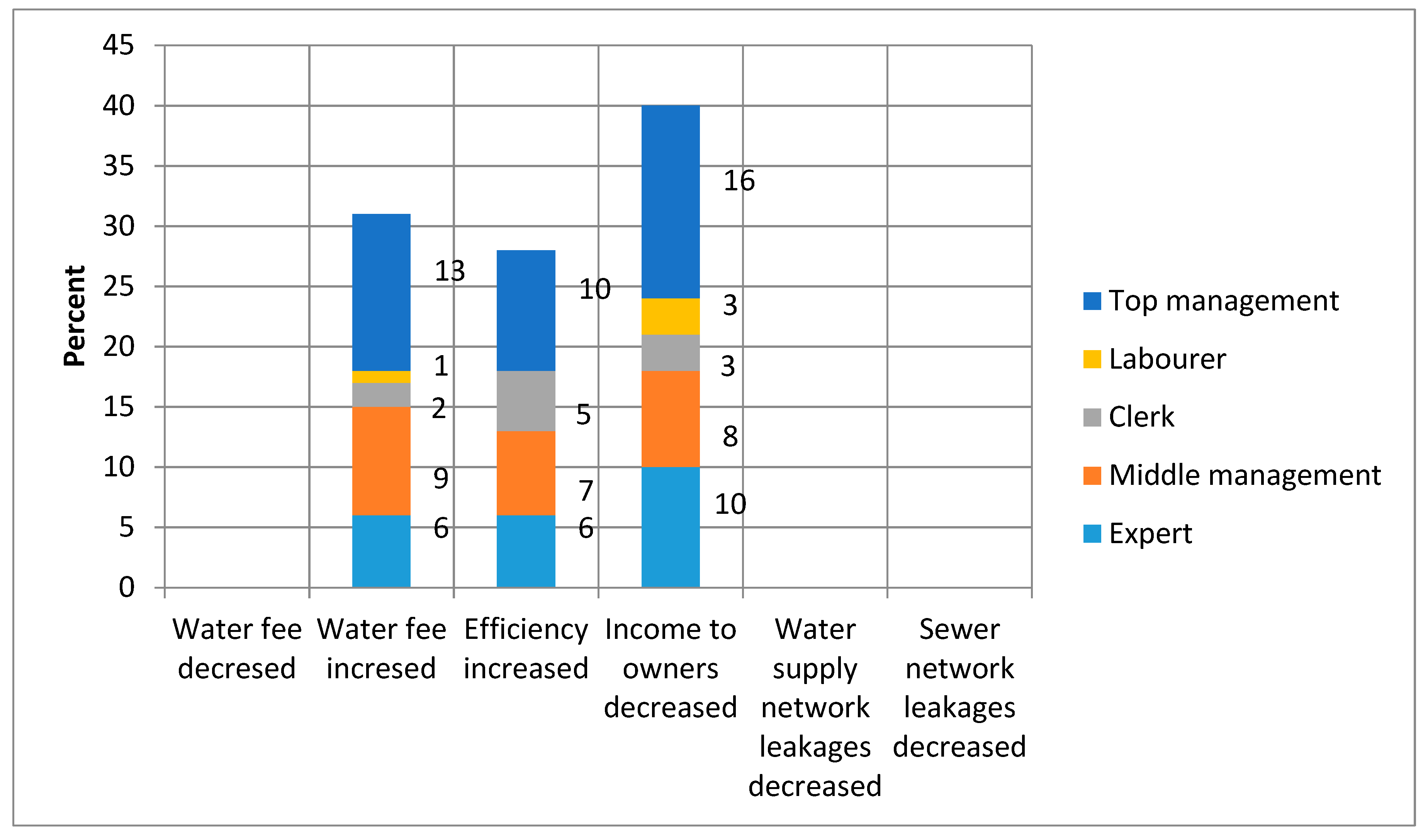 Water 12 00187 g003 Water 12 00187 g003