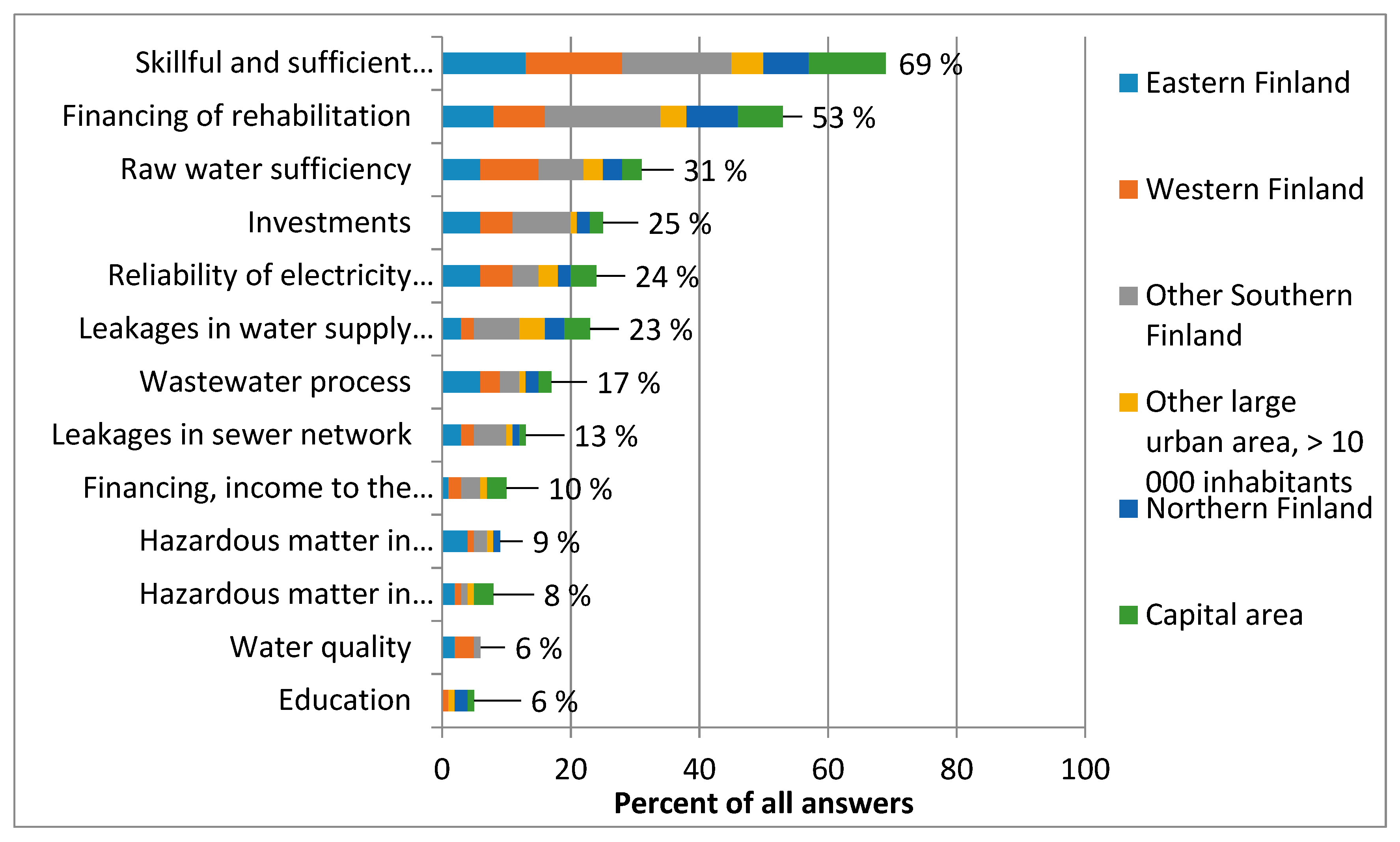 Water 12 00187 g004 Water 12 00187 g004