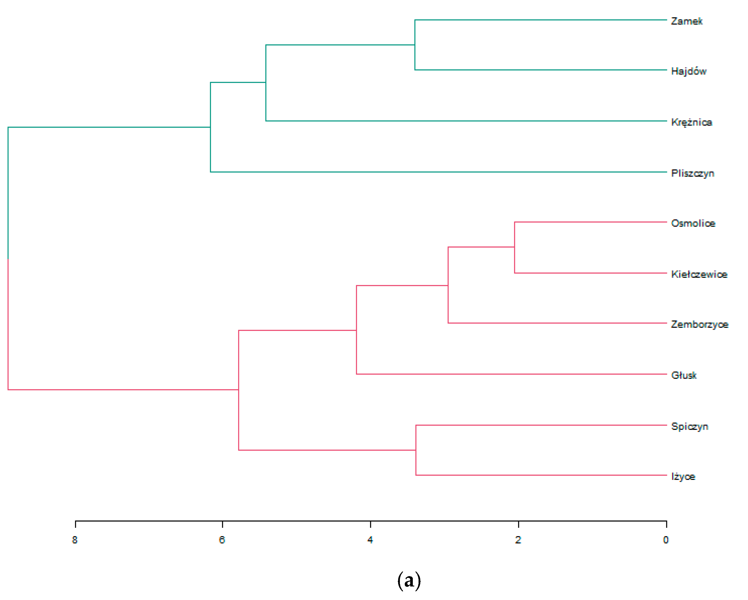 Water 12 00190 g002a