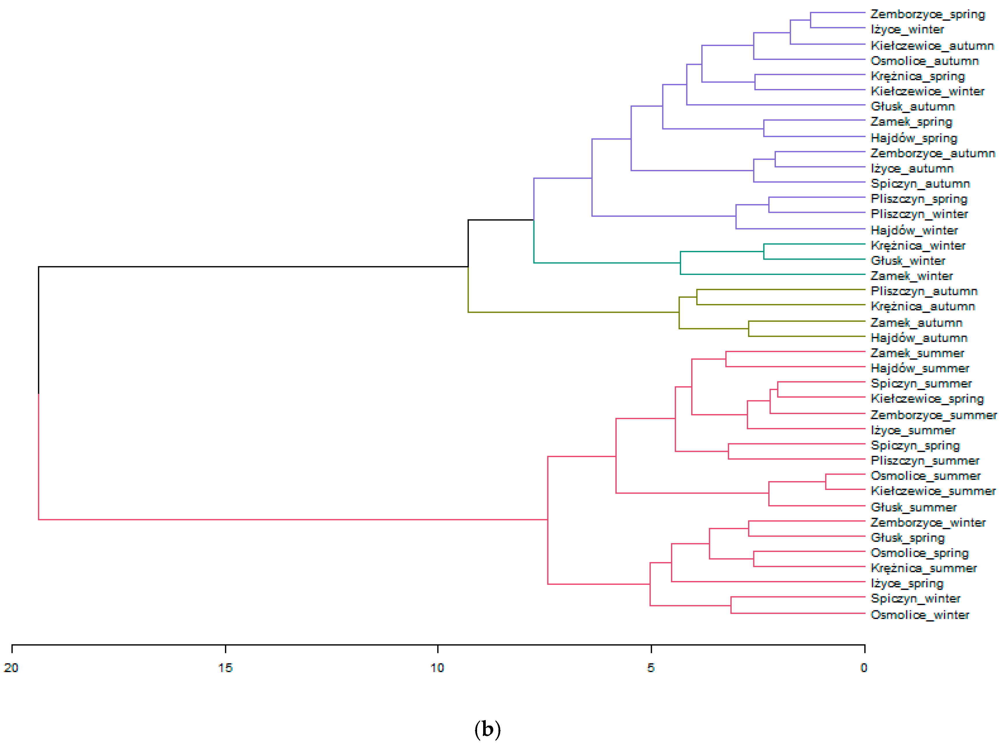 Water 12 00190 g002b