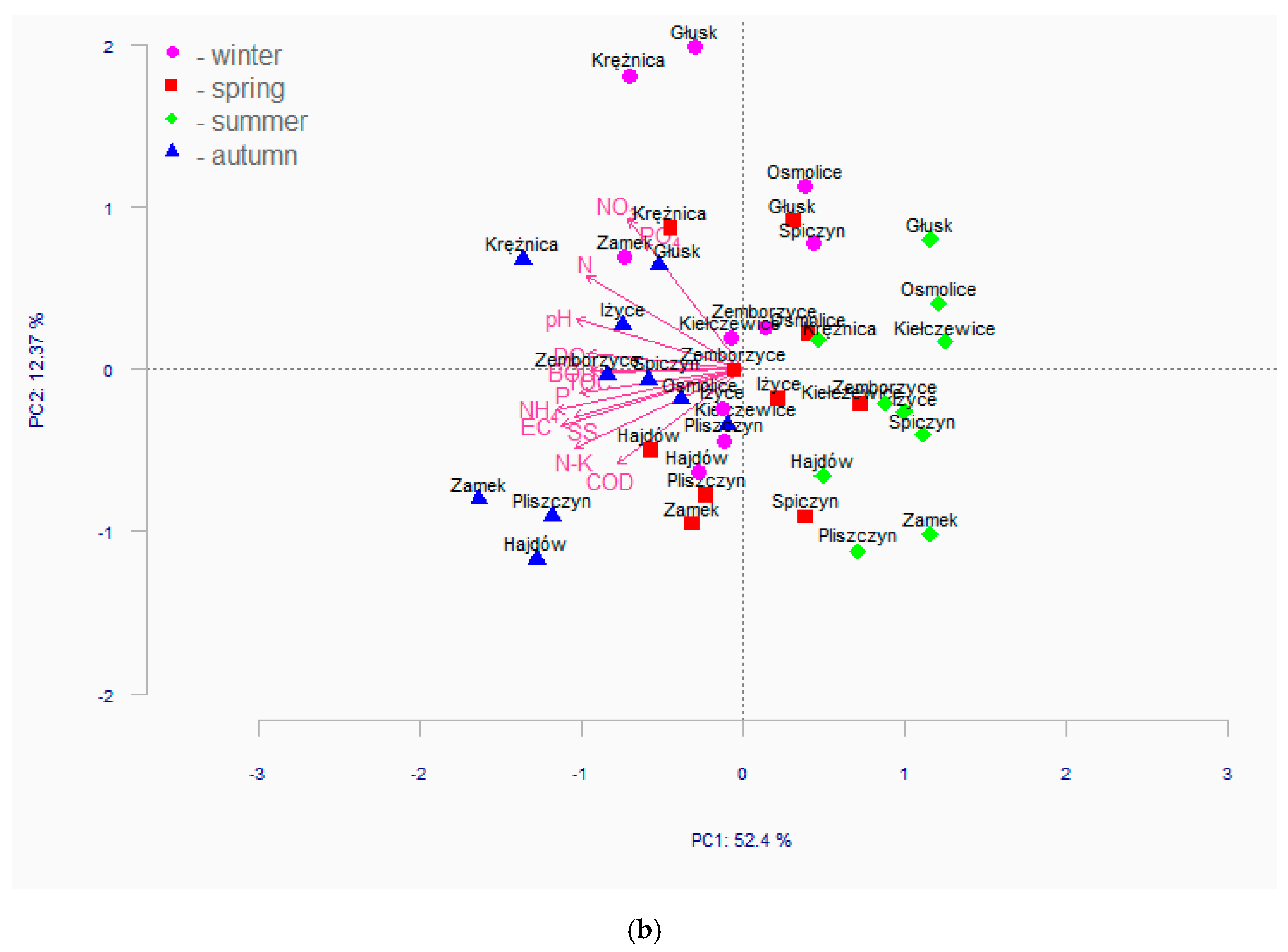 Water 12 00190 g003b