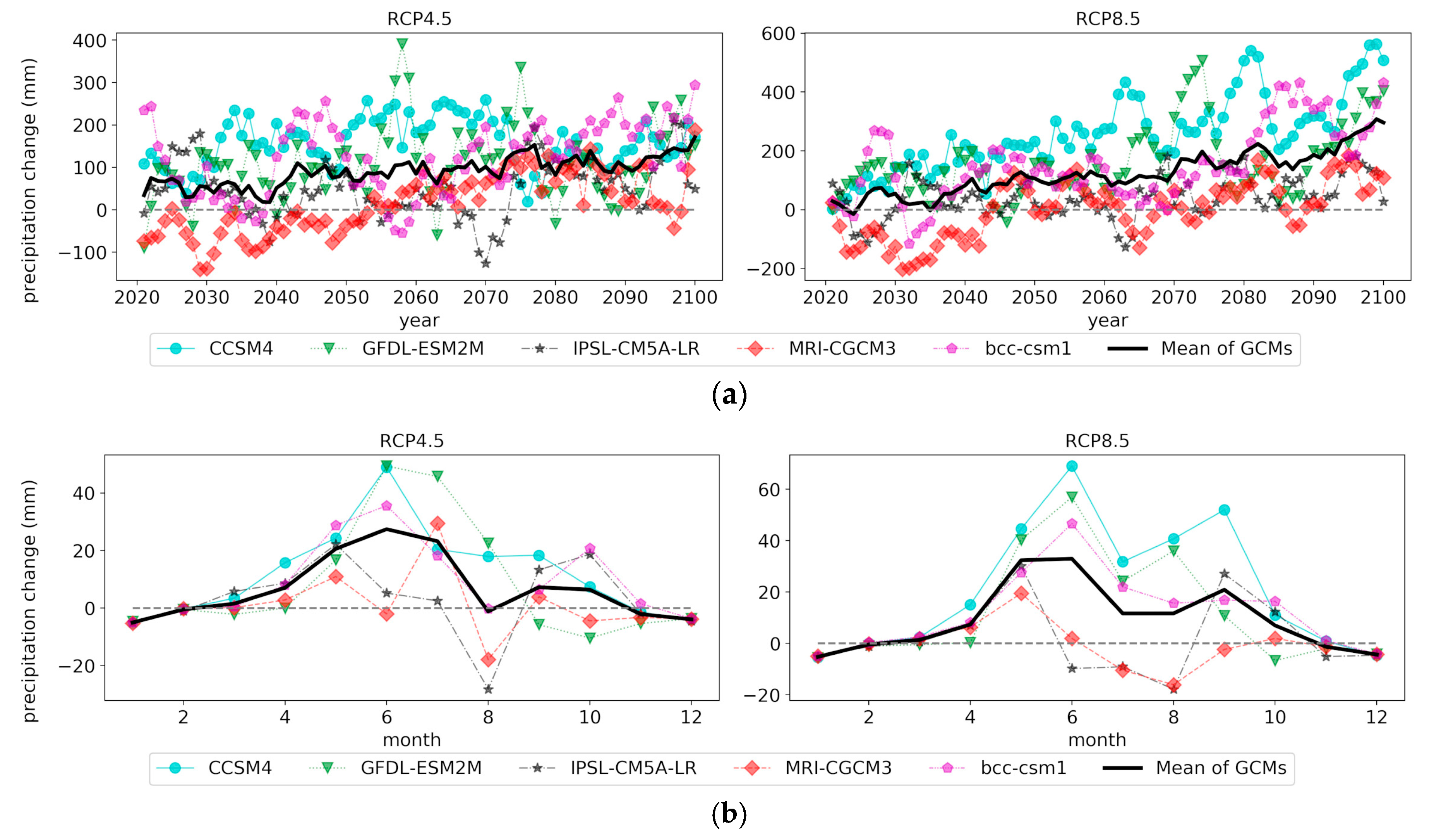 Water 12 00197 g003 Water 12 00197 g003