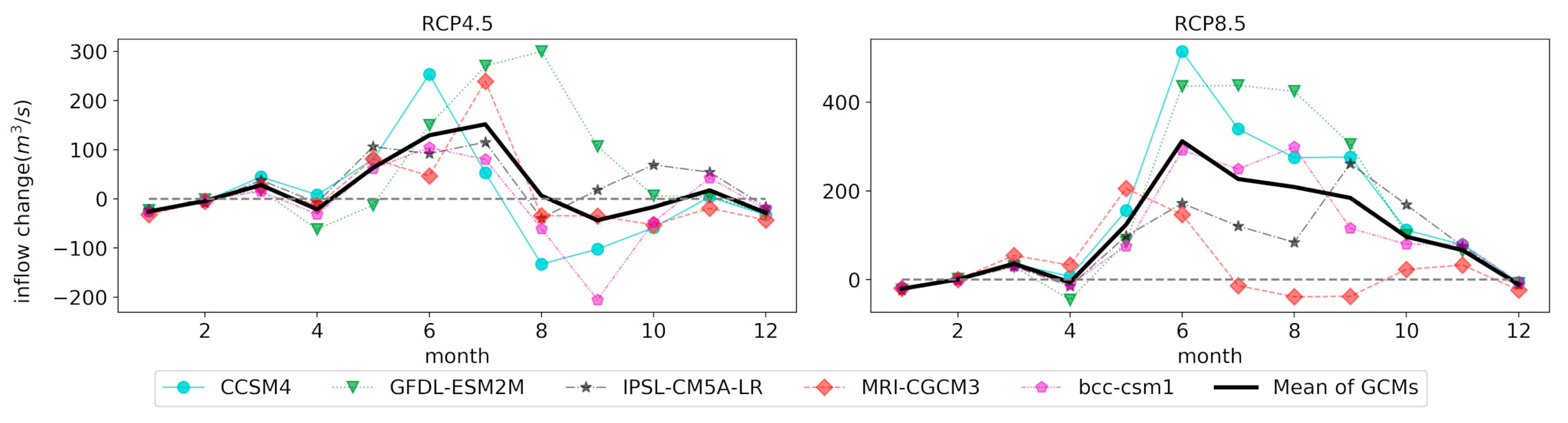 Water 12 00197 g004 Water 12 00197 g004