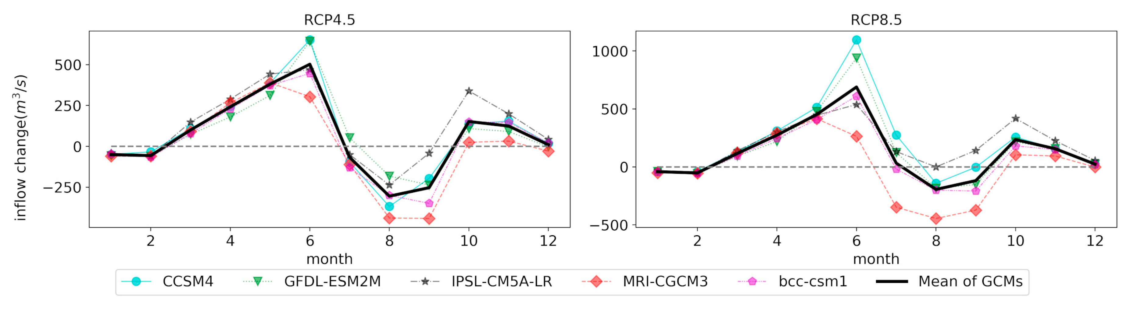 Water 12 00197 g005 Water 12 00197 g005