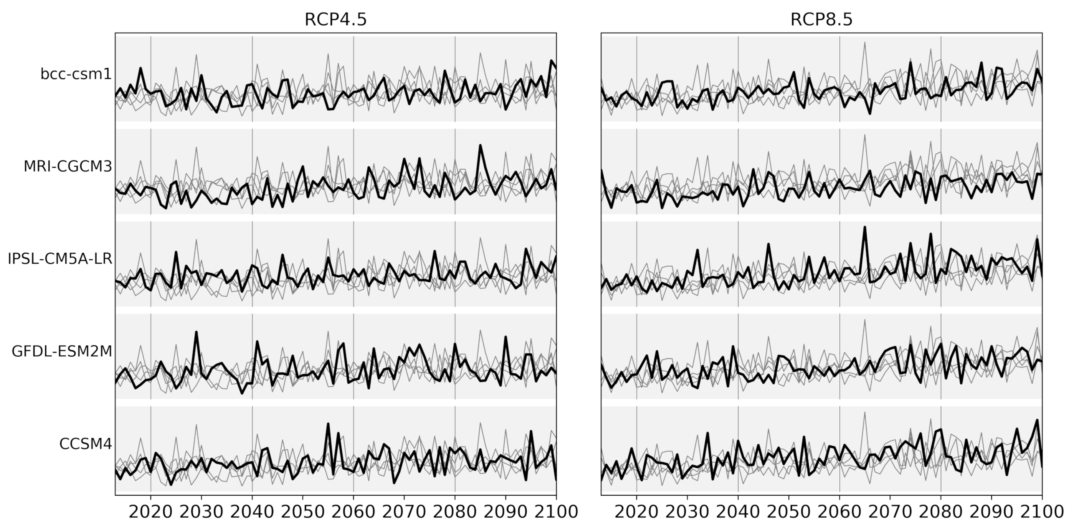 Water 12 00197 g007 Water 12 00197 g007