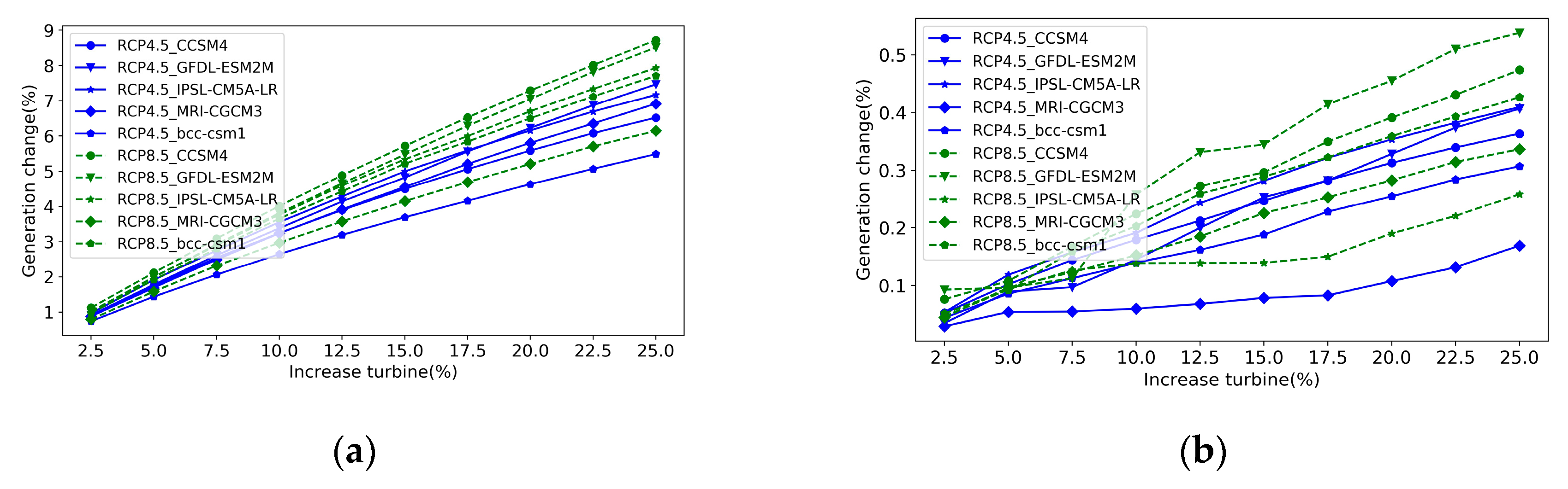 Water 12 00197 g012 Water 12 00197 g012