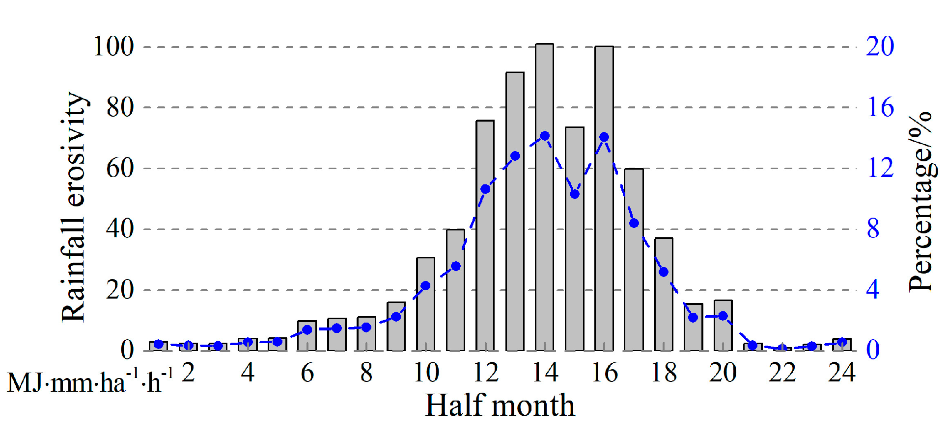 Water 12 00200 g003 Water 12 00200 g003