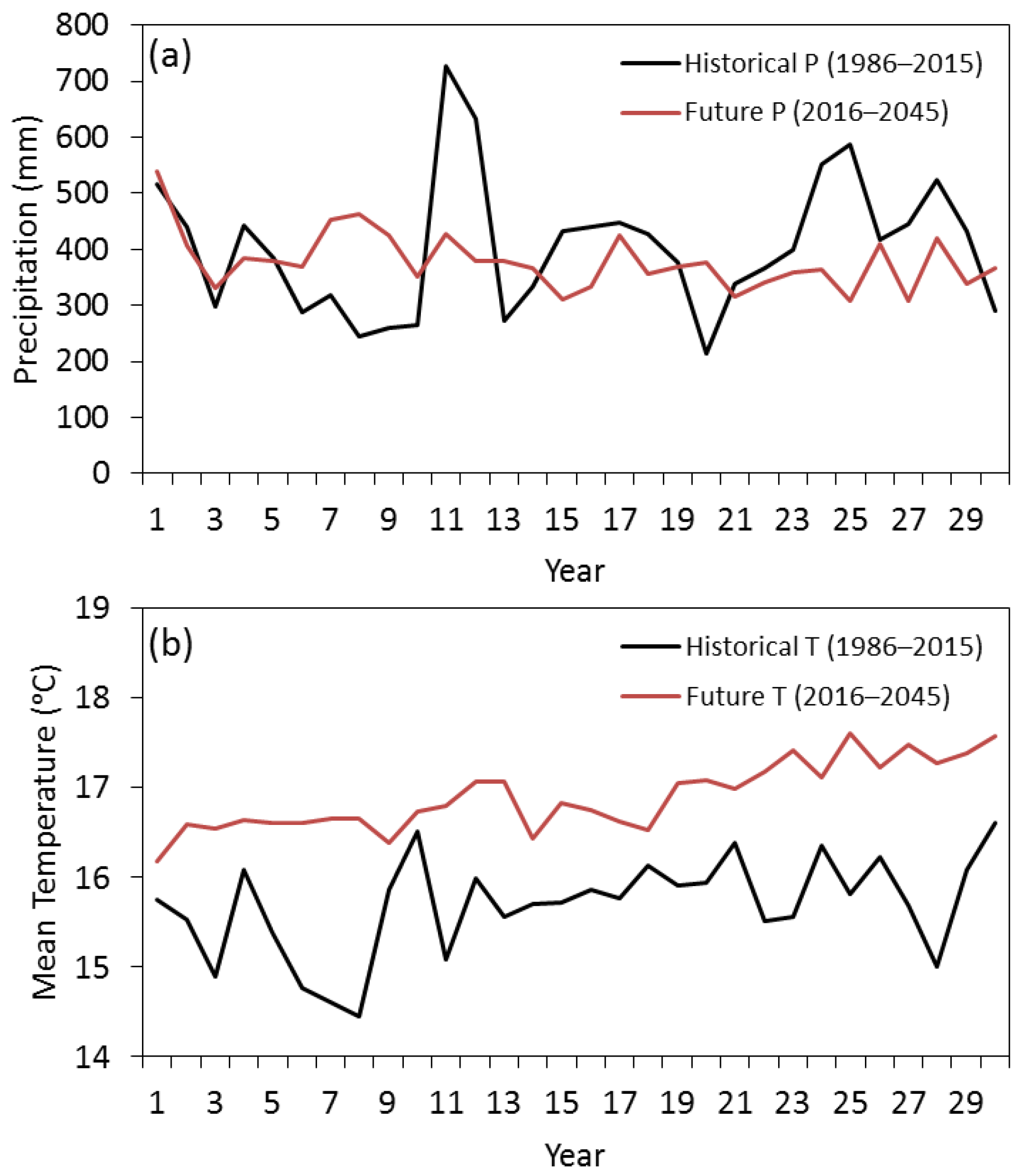 Water 12 00219 g003 Water 12 00219 g003