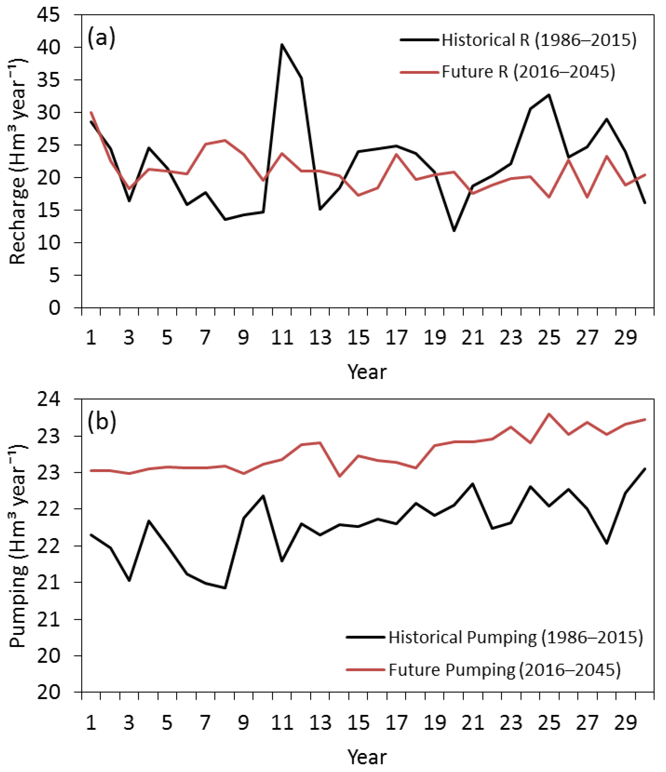 Water 12 00219 g004 Water 12 00219 g004