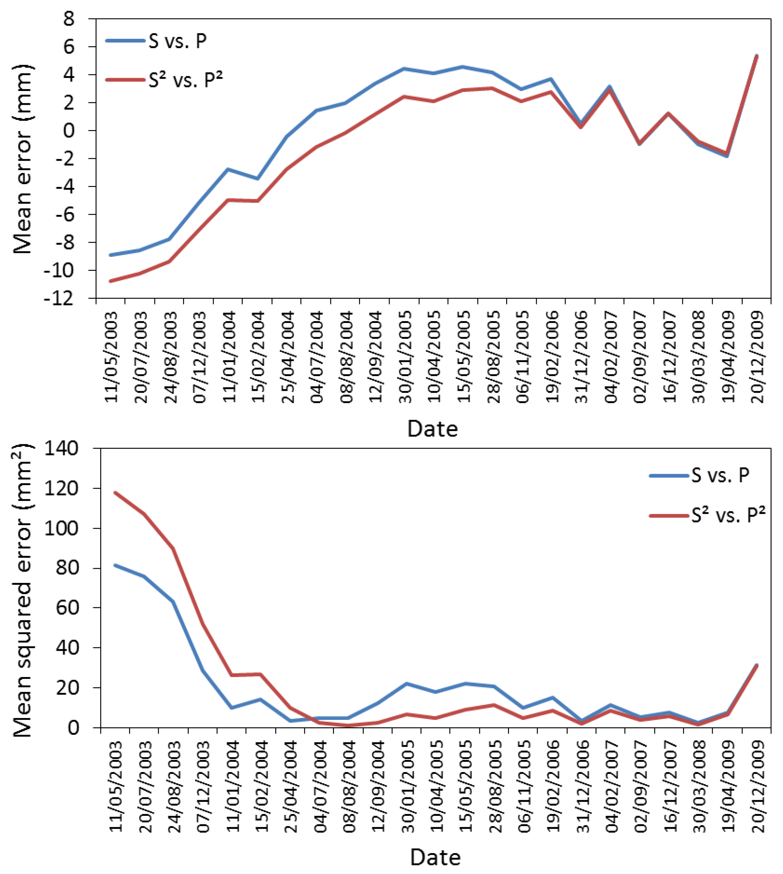 Water 12 00219 g007 Water 12 00219 g007