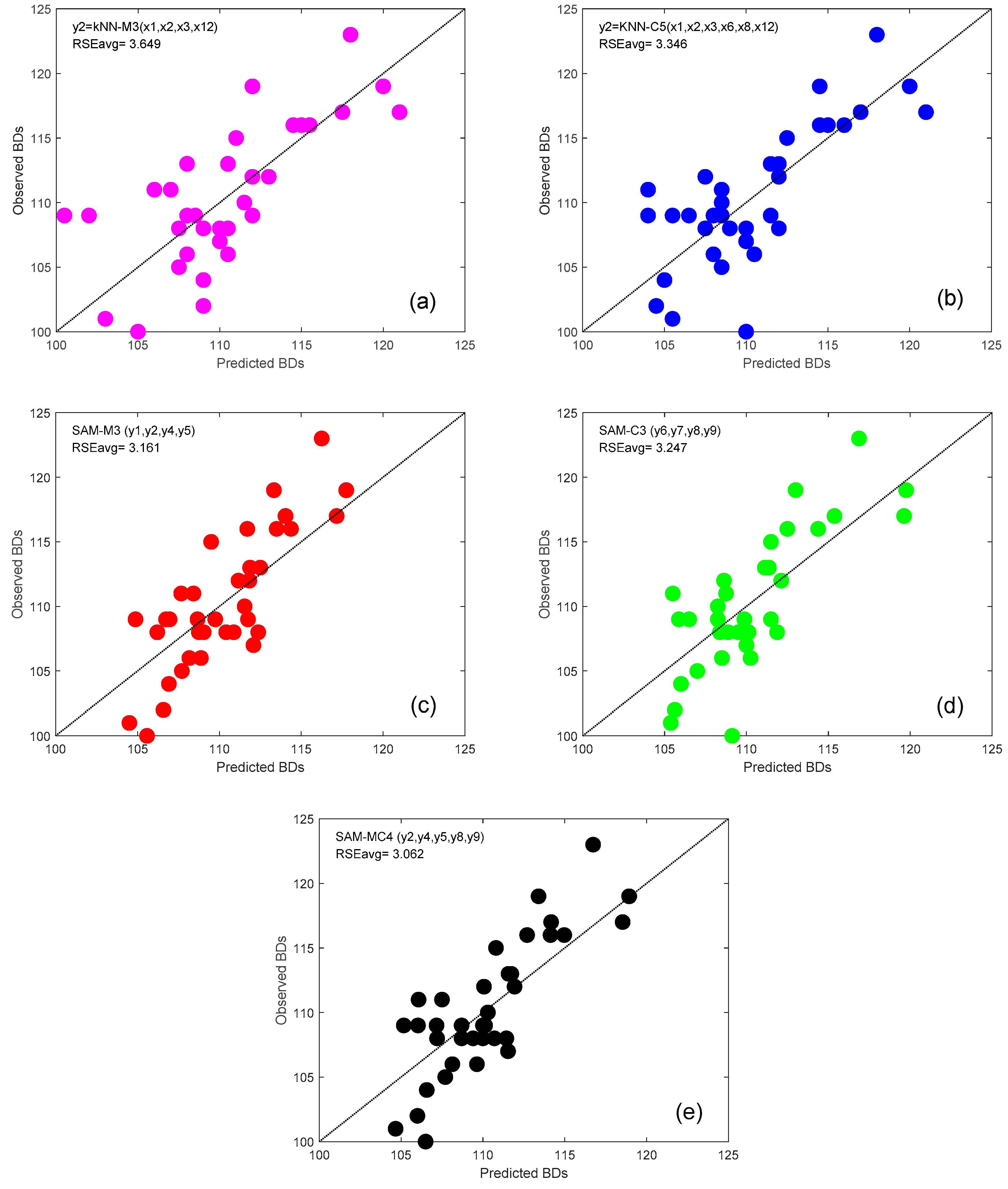Water 12 00220 g007 Water 12 00220 g007