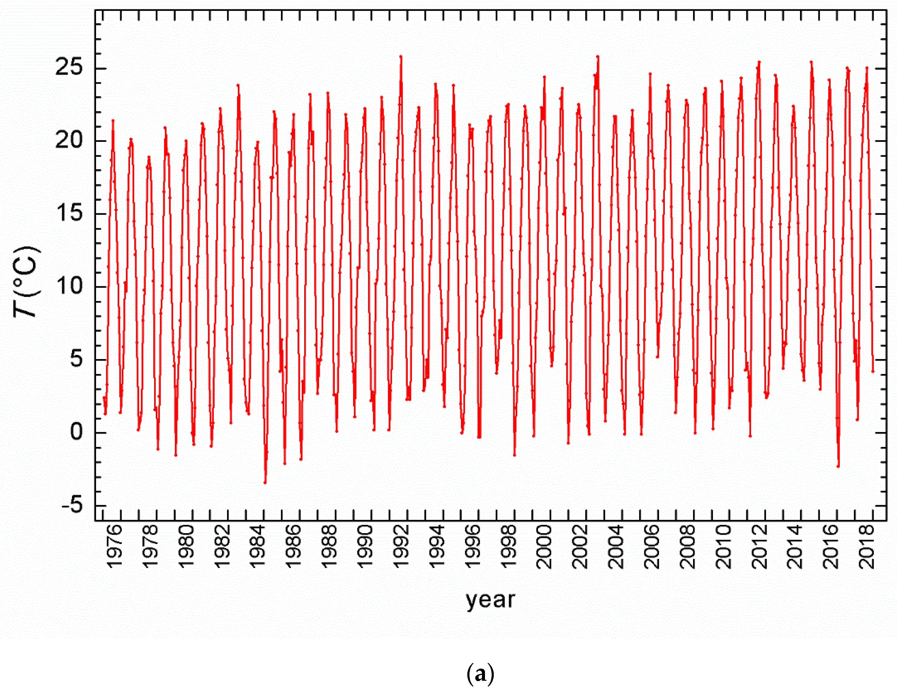 Water 12 00226 g002a