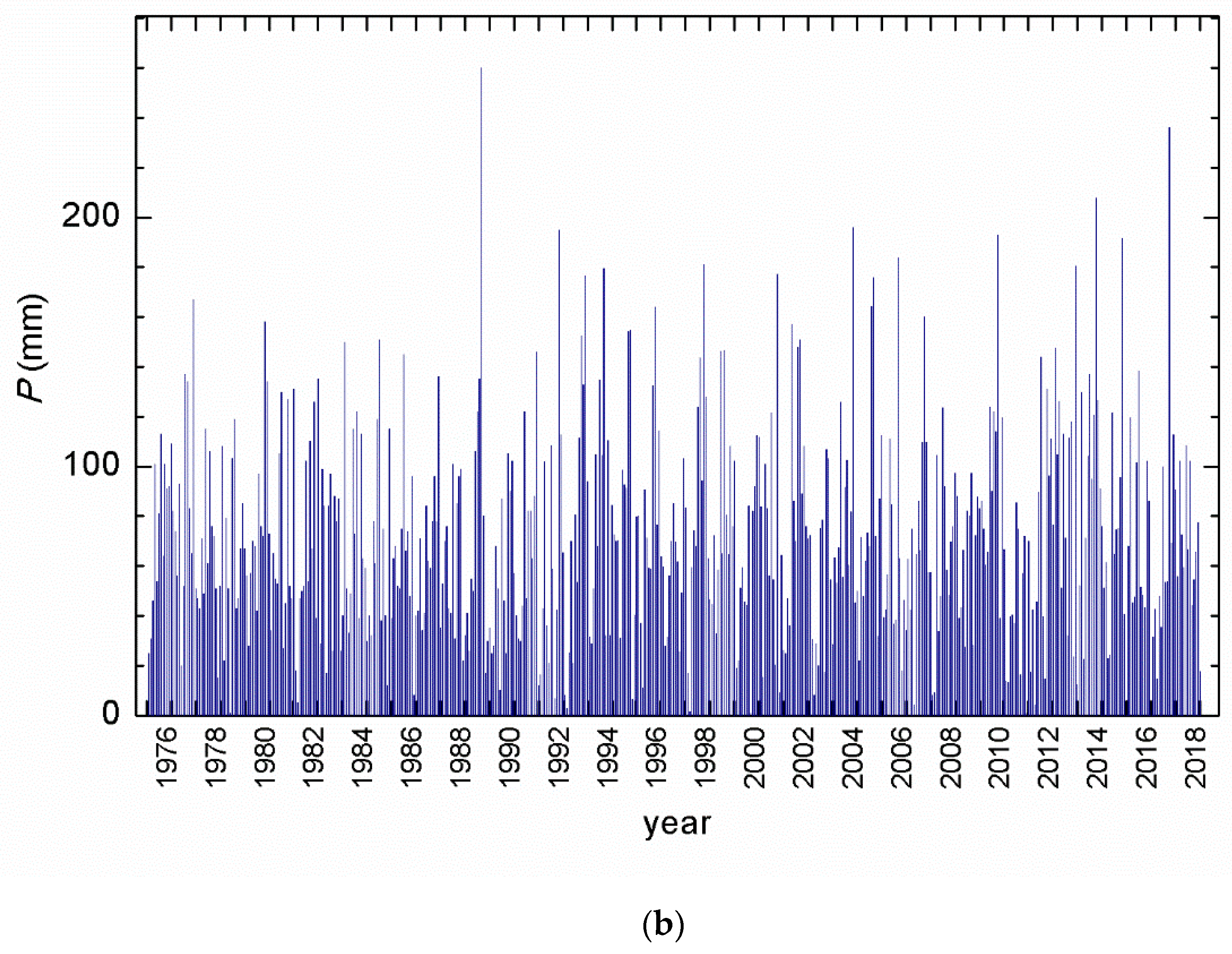 Water 12 00226 g002b