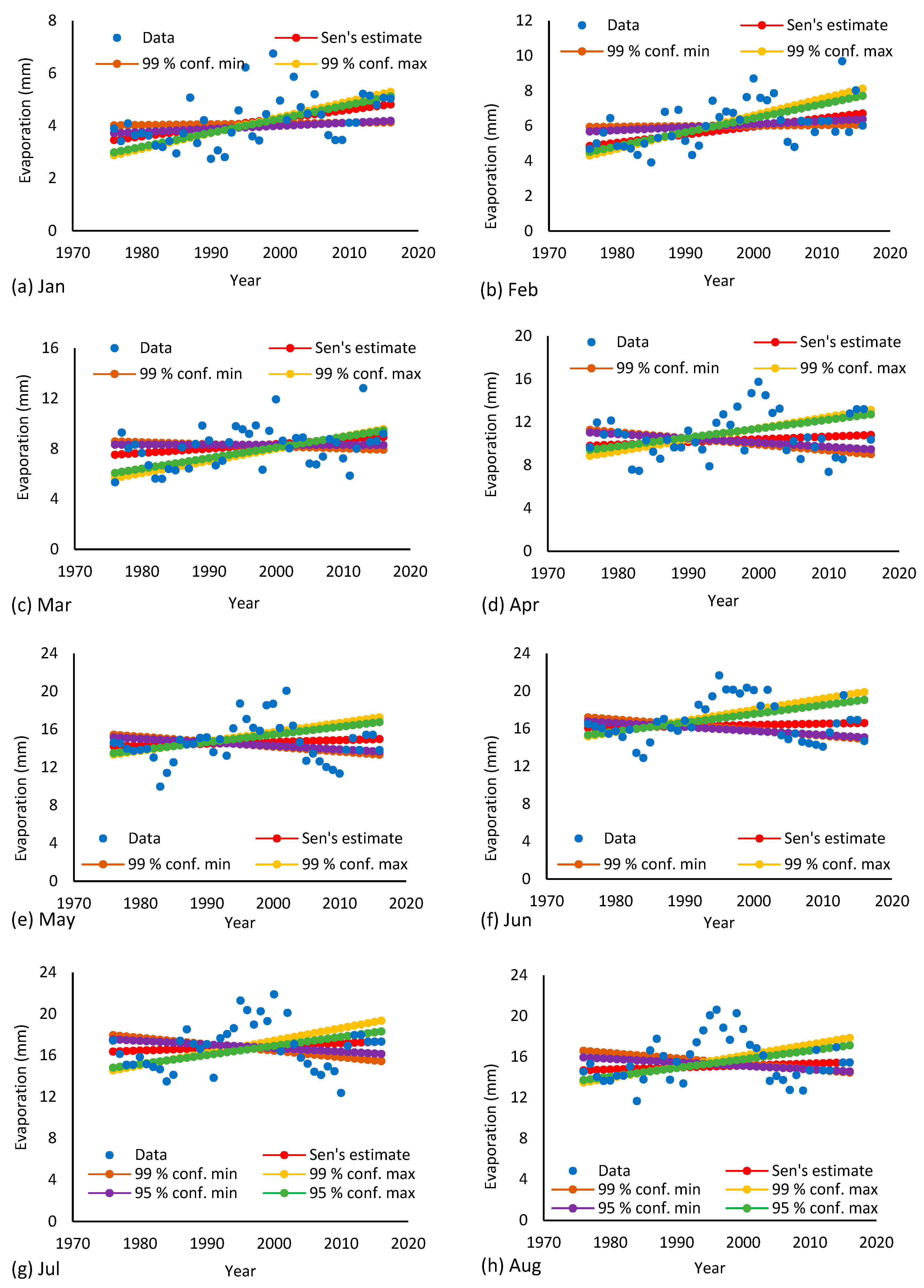 Water 12 00228 g004a