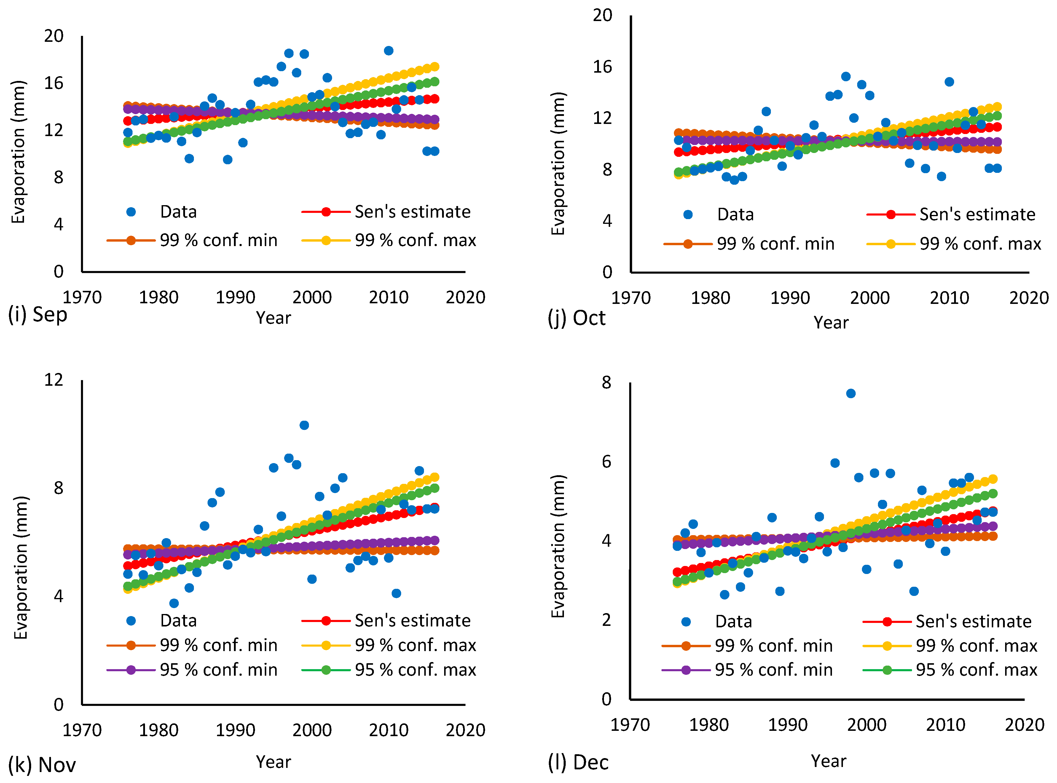 Water 12 00228 g004b