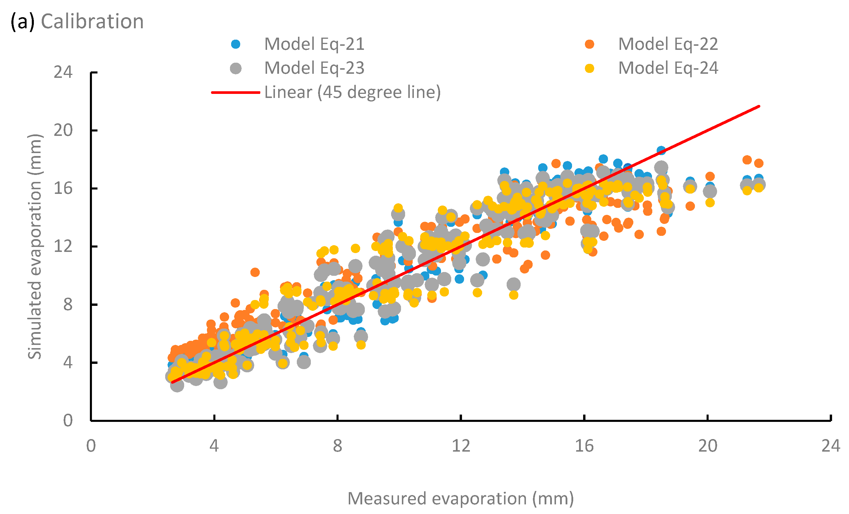 Water 12 00228 g007a