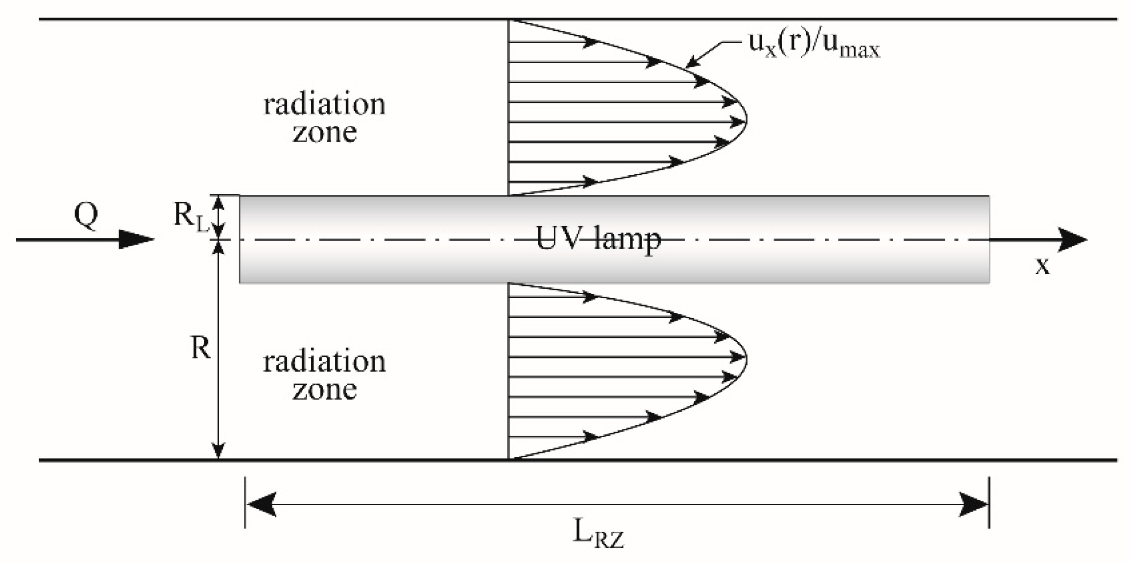 Water 12 00231 g003 550