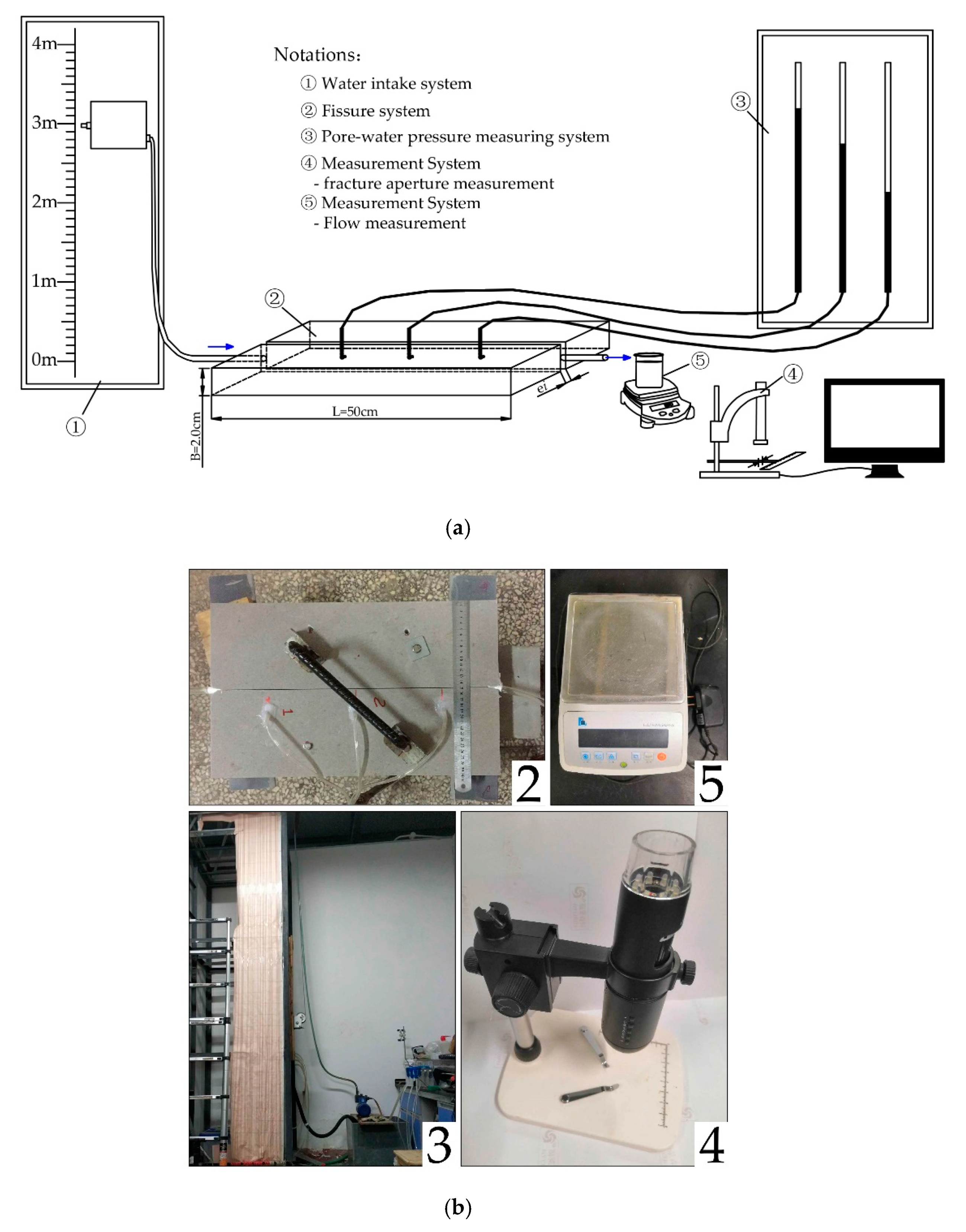 Water 12 00232 g001 Water 12 00232 g001