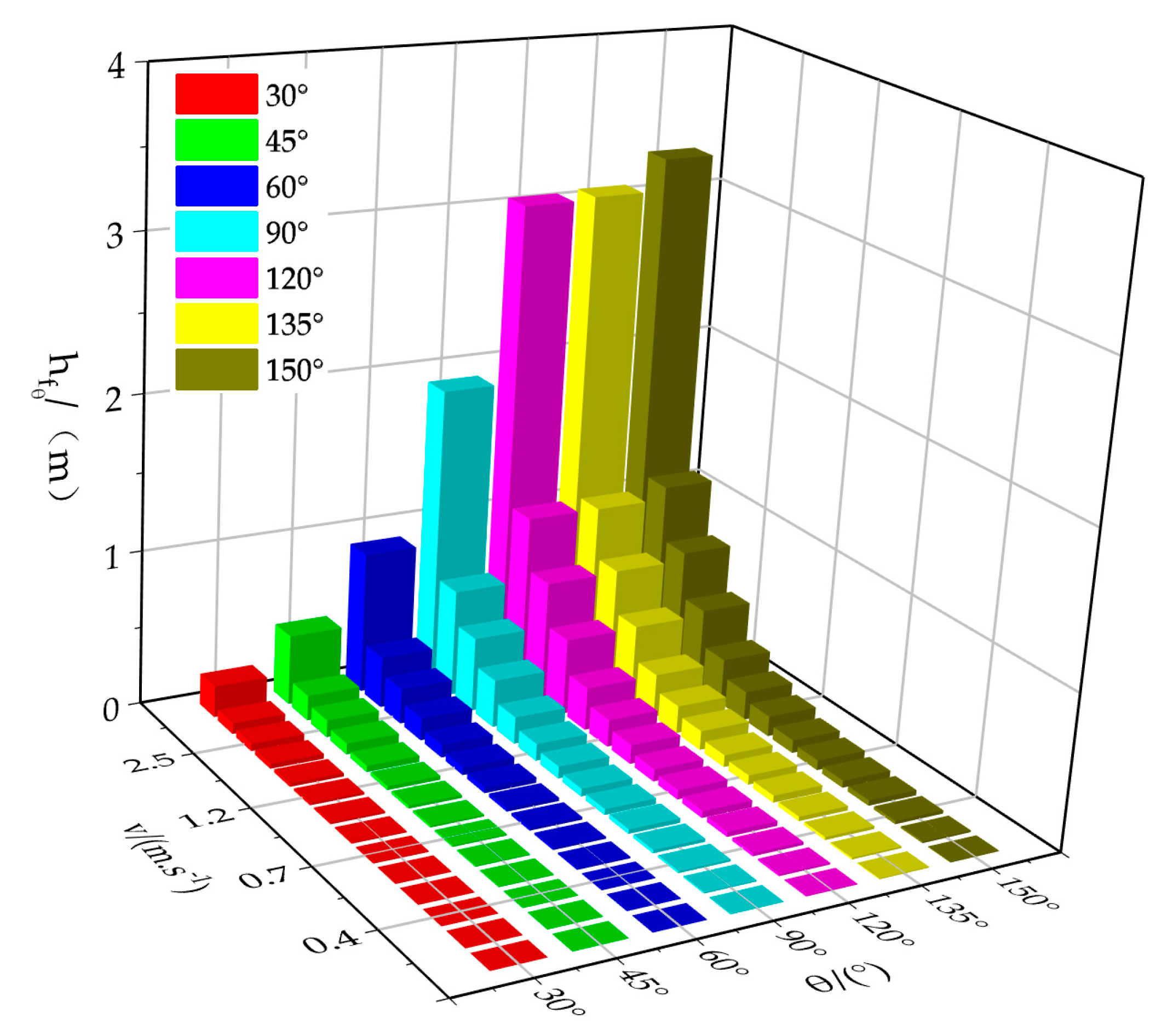 Water 12 00232 g006 Water 12 00232 g006