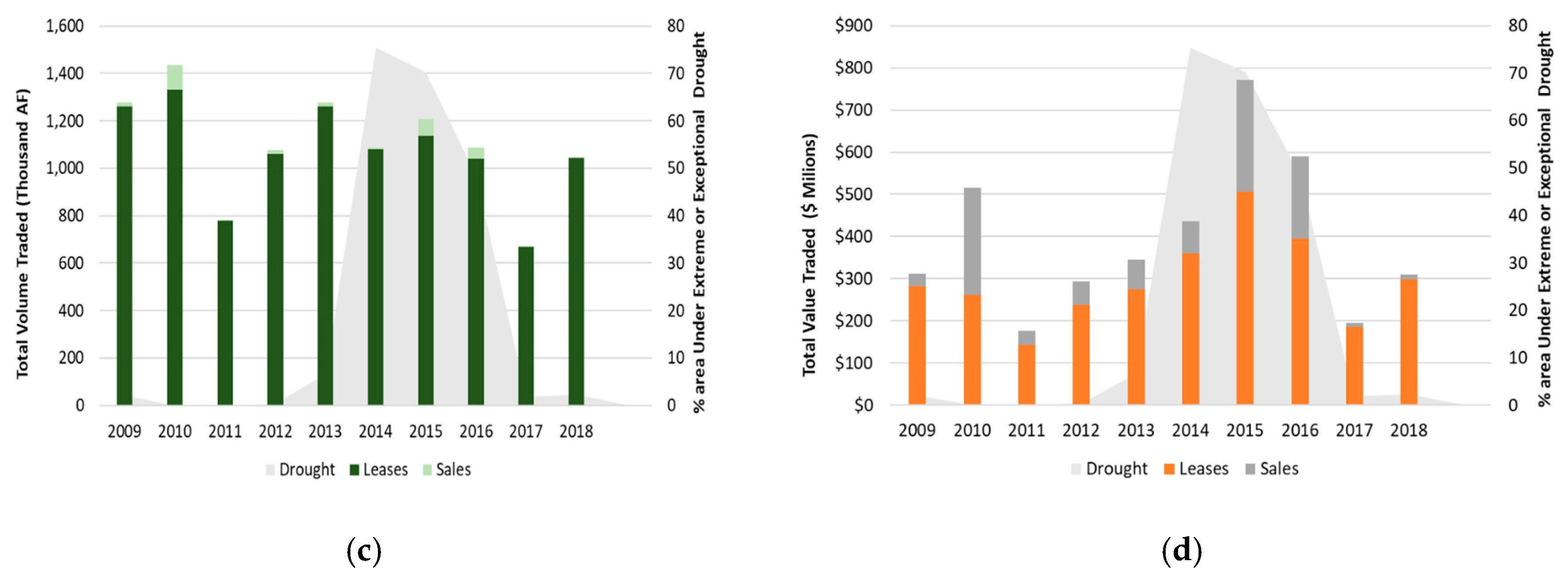 Water 12 00233 g003b