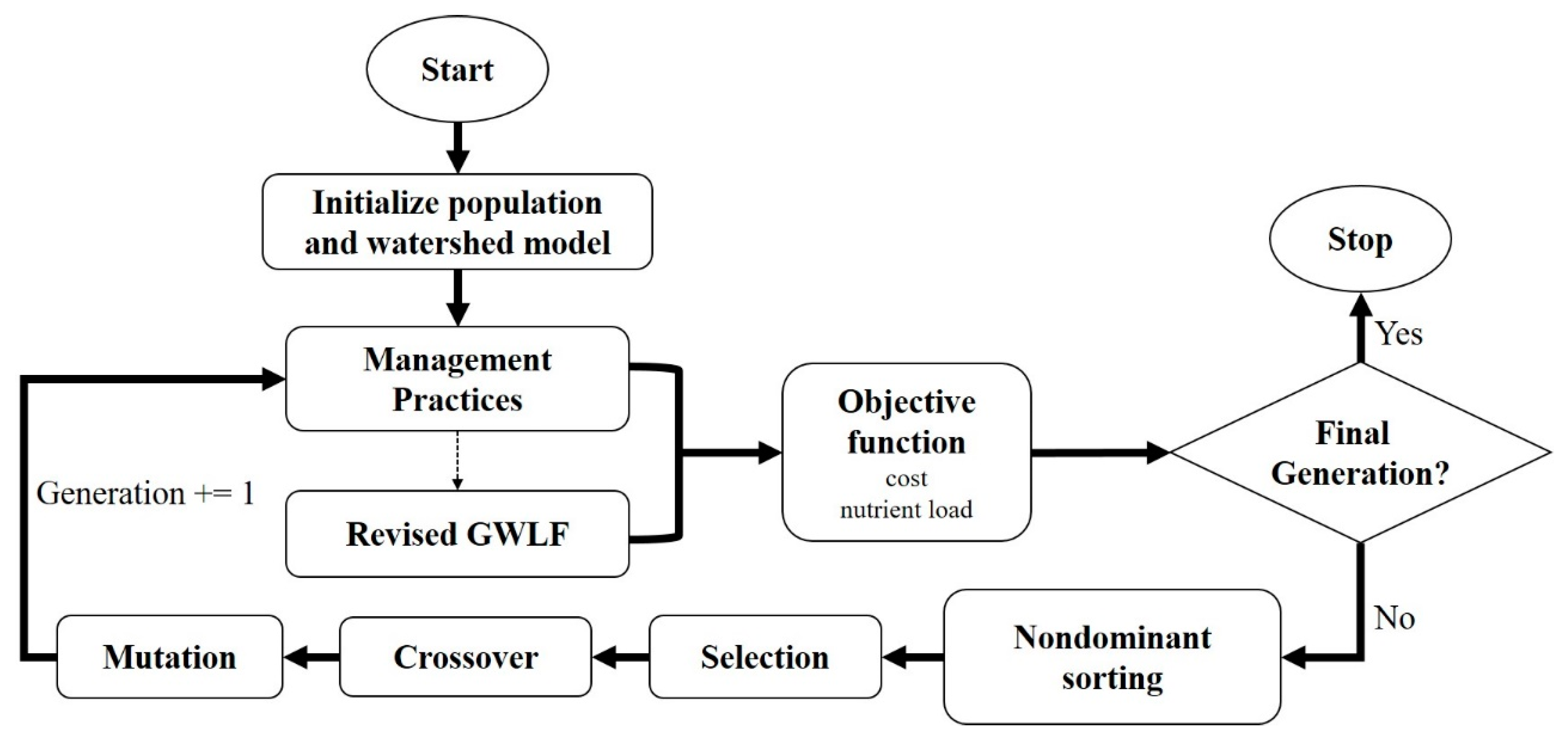 Water 12 00235 g003 Water 12 00235 g003