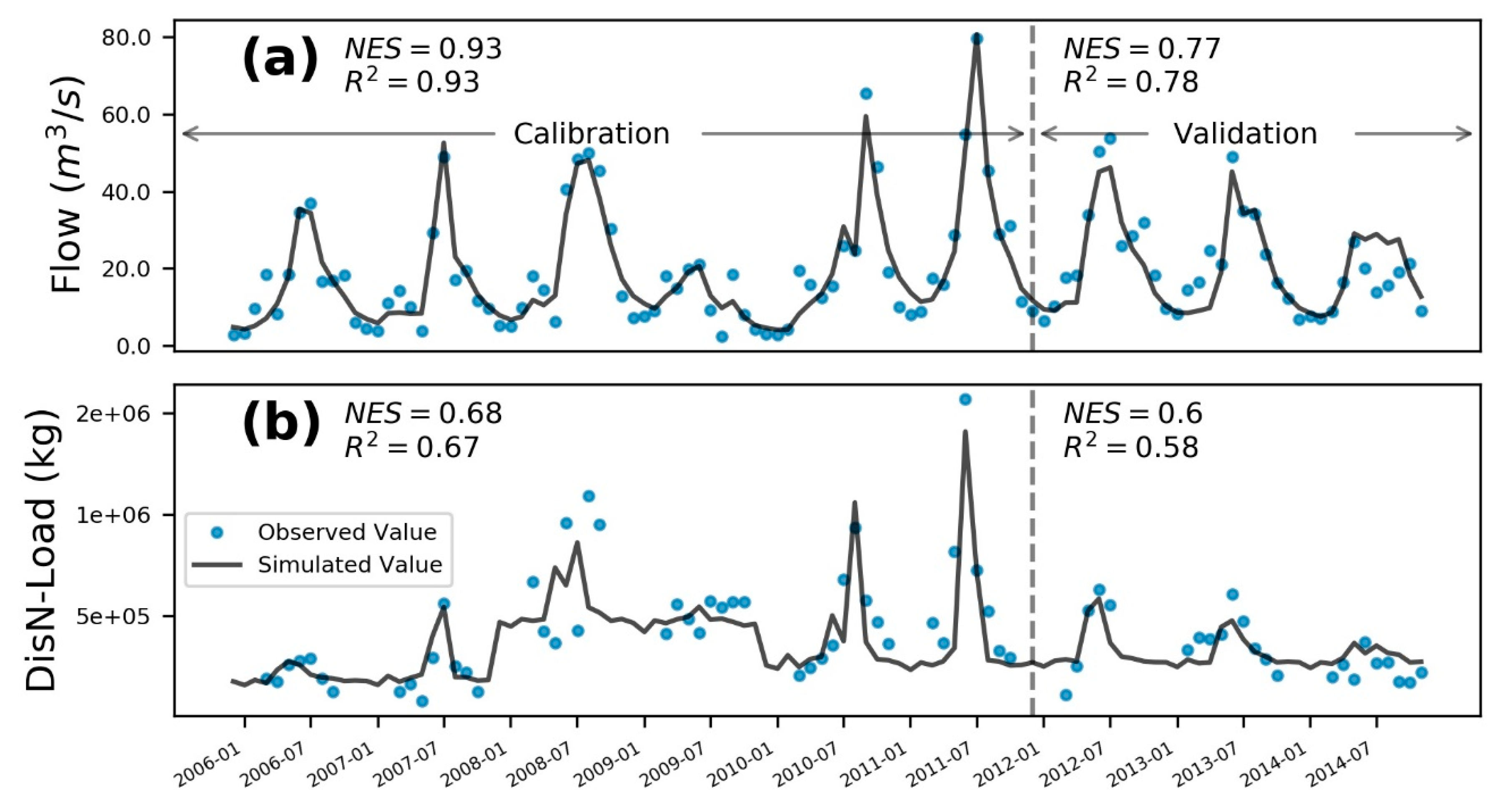Water 12 00235 g004 Water 12 00235 g004