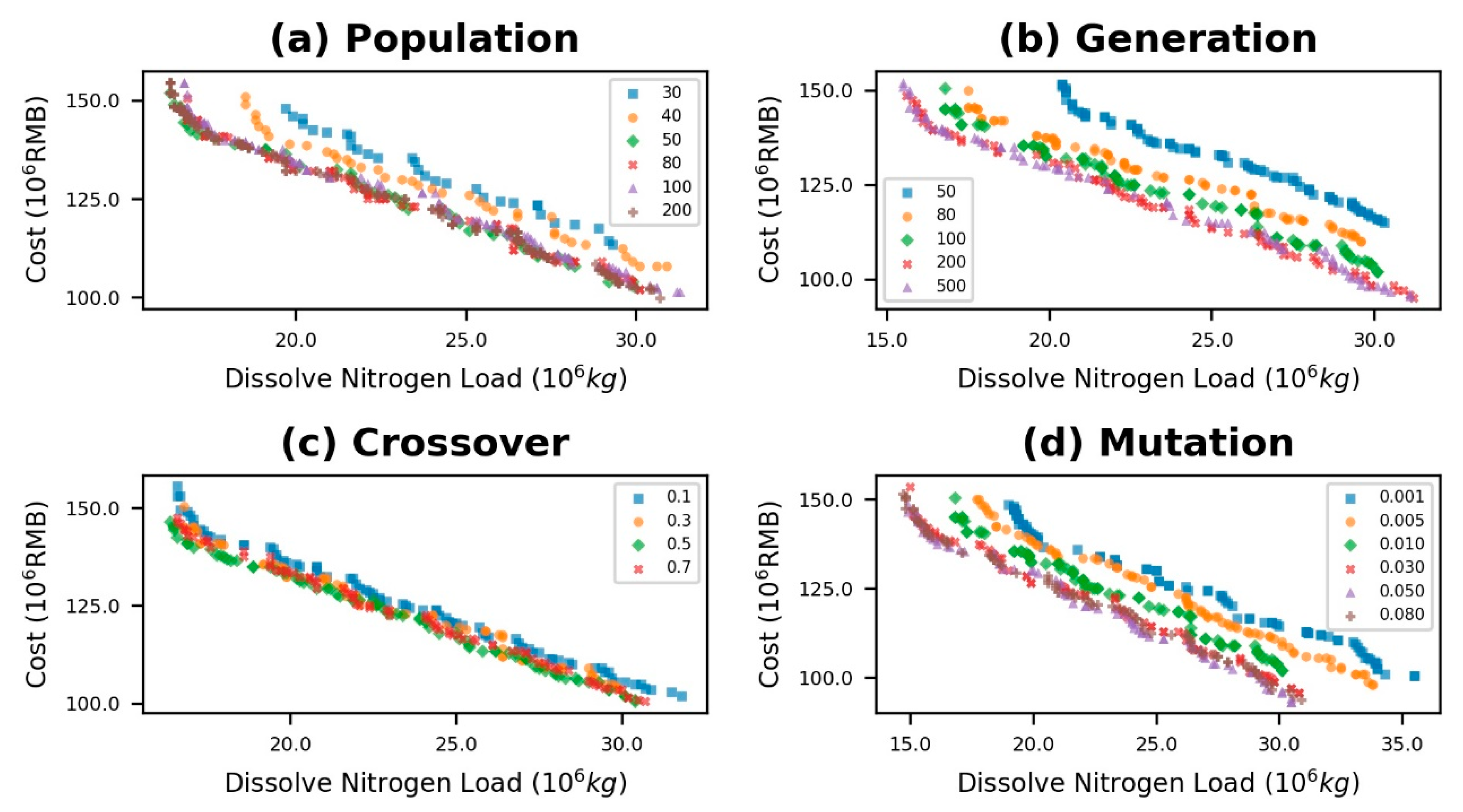 Water 12 00235 g005 Water 12 00235 g005