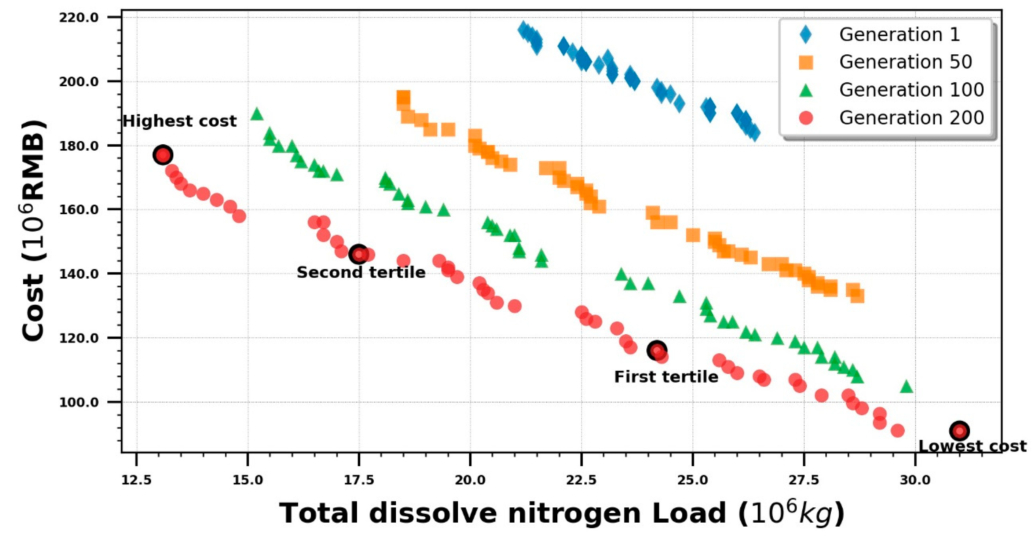 Water 12 00235 g006 Water 12 00235 g006