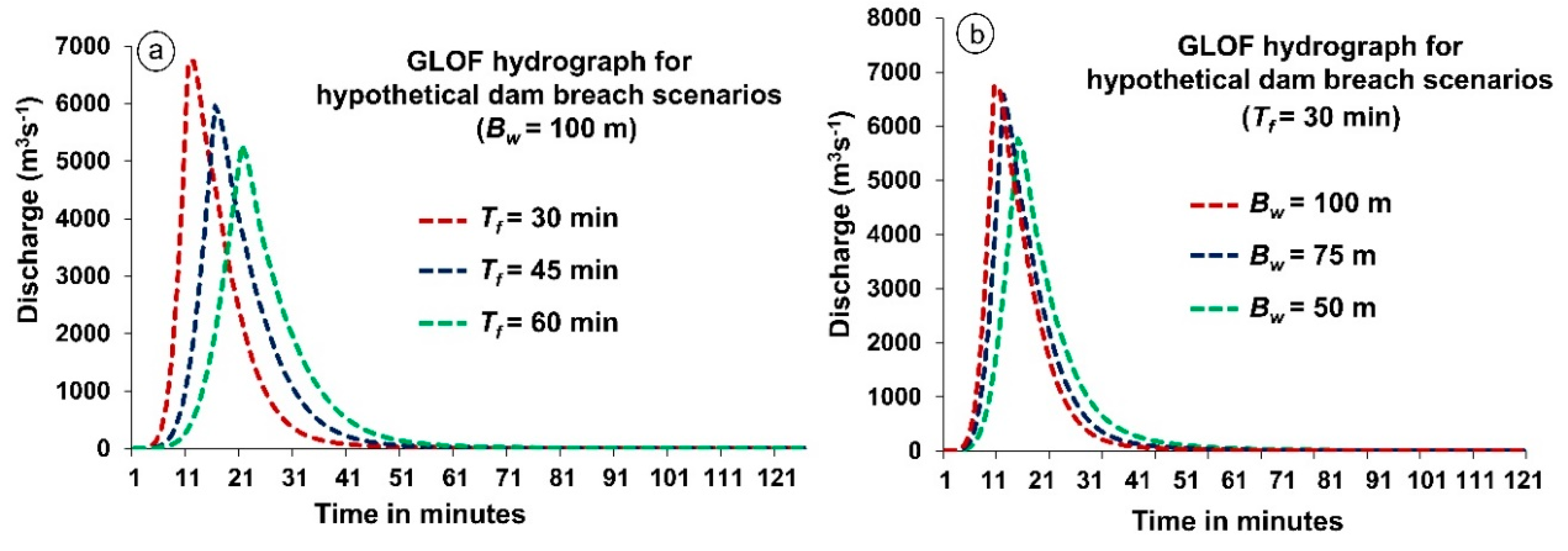 Water 12 00237 g008 Water 12 00237 g008