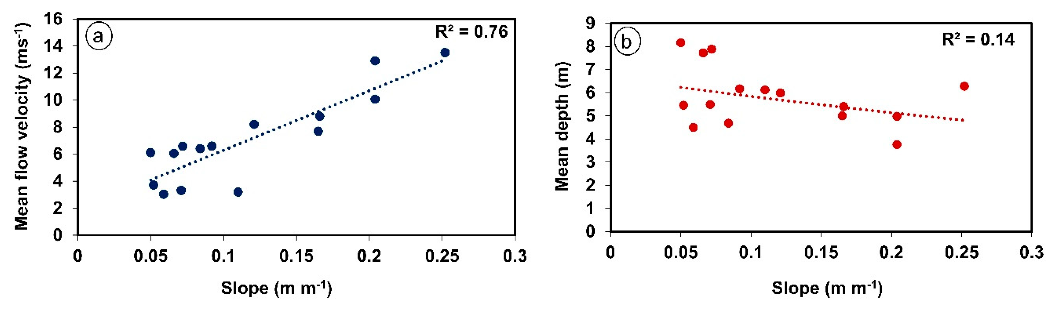 Water 12 00237 g012 Water 12 00237 g012