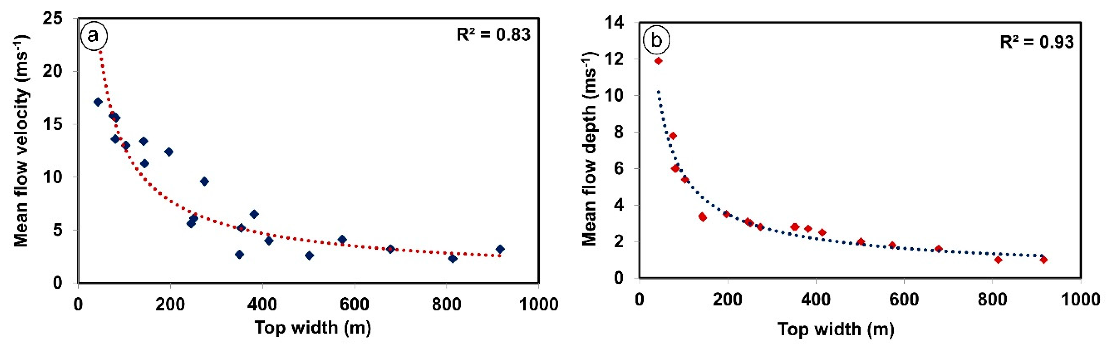 Water 12 00237 g013 Water 12 00237 g013