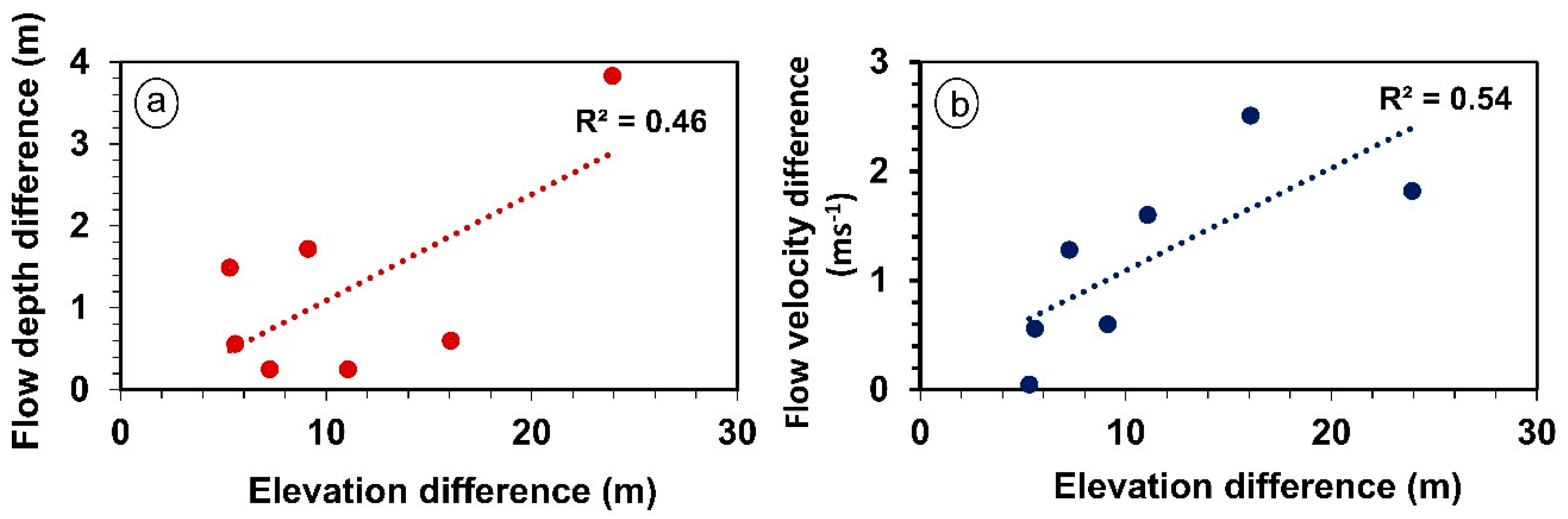 Water 12 00237 g014 Water 12 00237 g014
