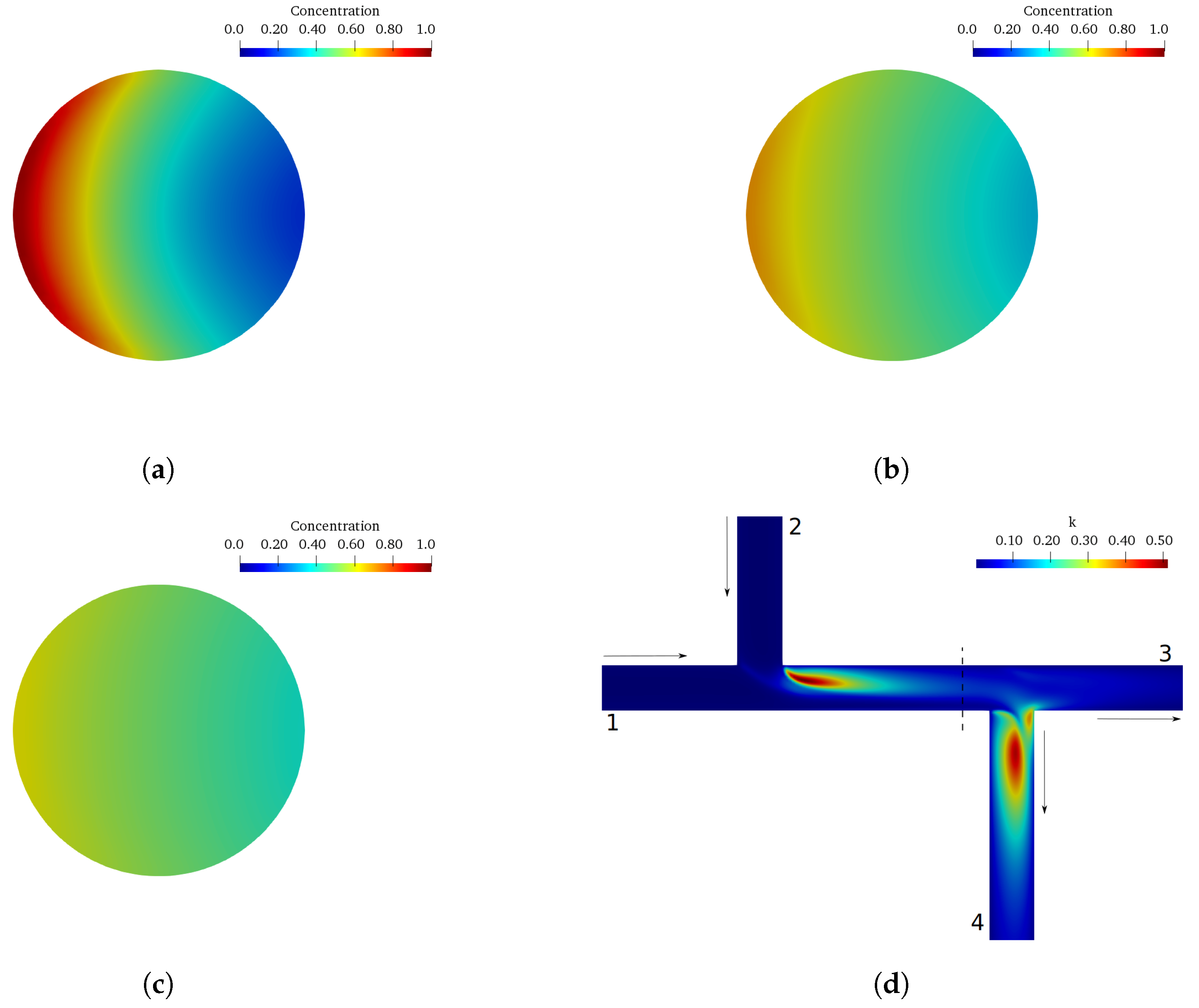 Water 12 00238 g002 550
