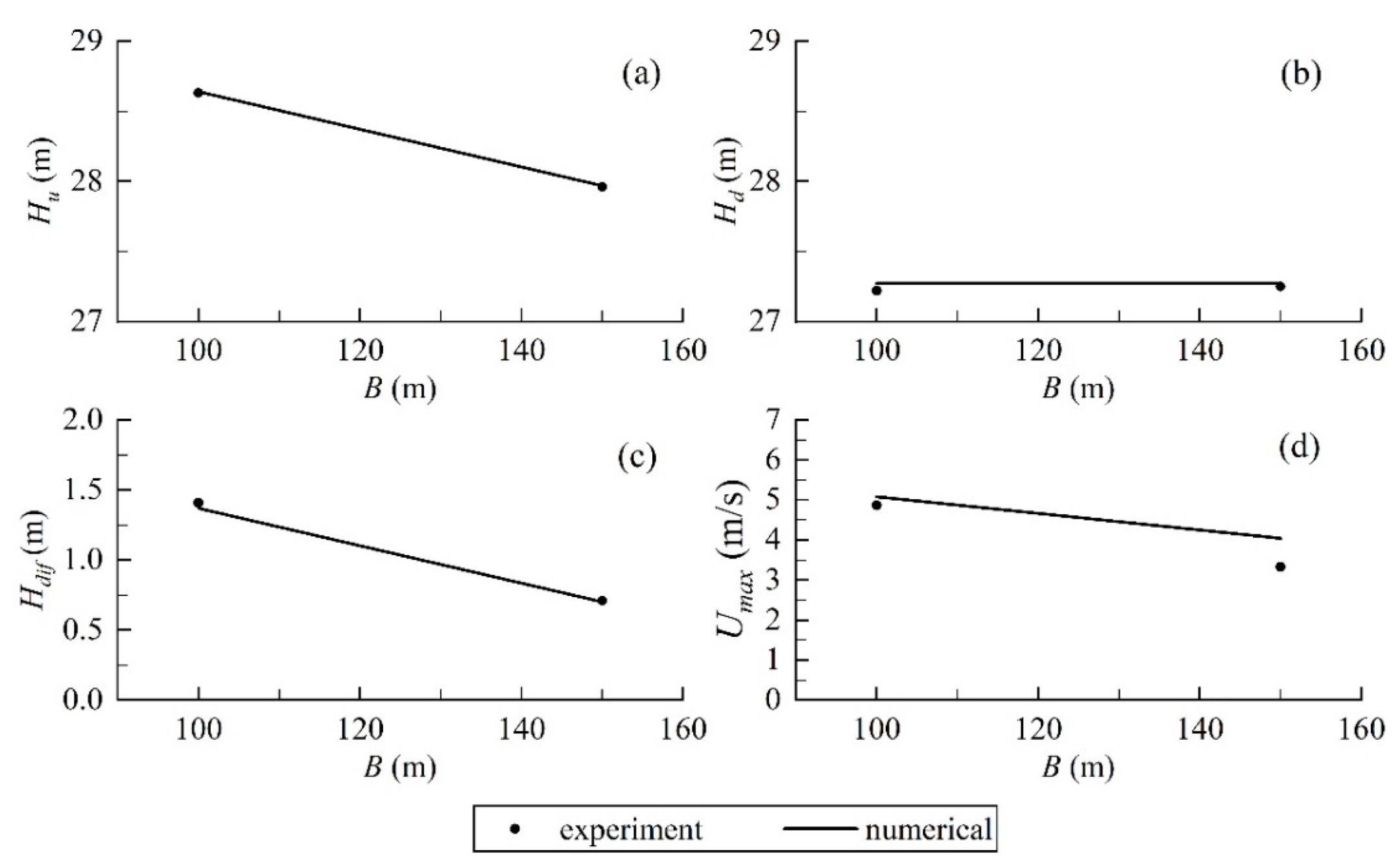 Water 12 00241 g007 Water 12 00241 g007