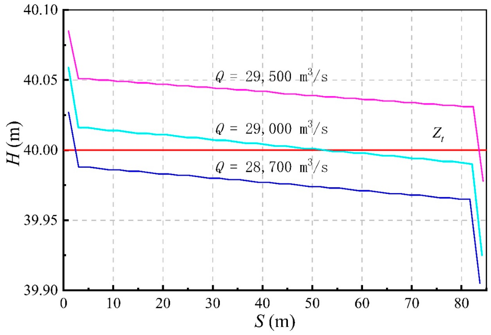 Water 12 00241 g010 Water 12 00241 g010