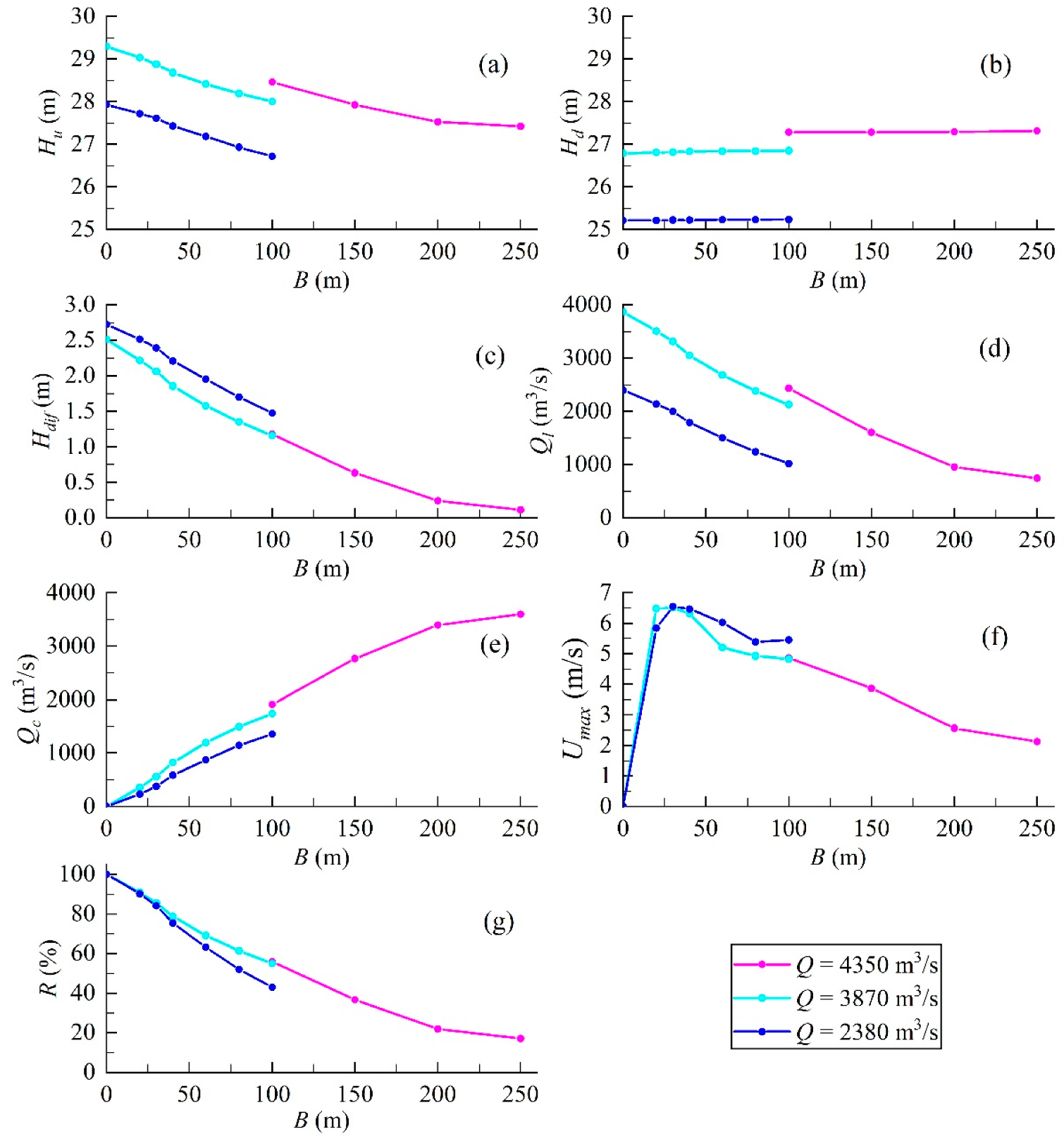 Water 12 00241 g012 Water 12 00241 g012