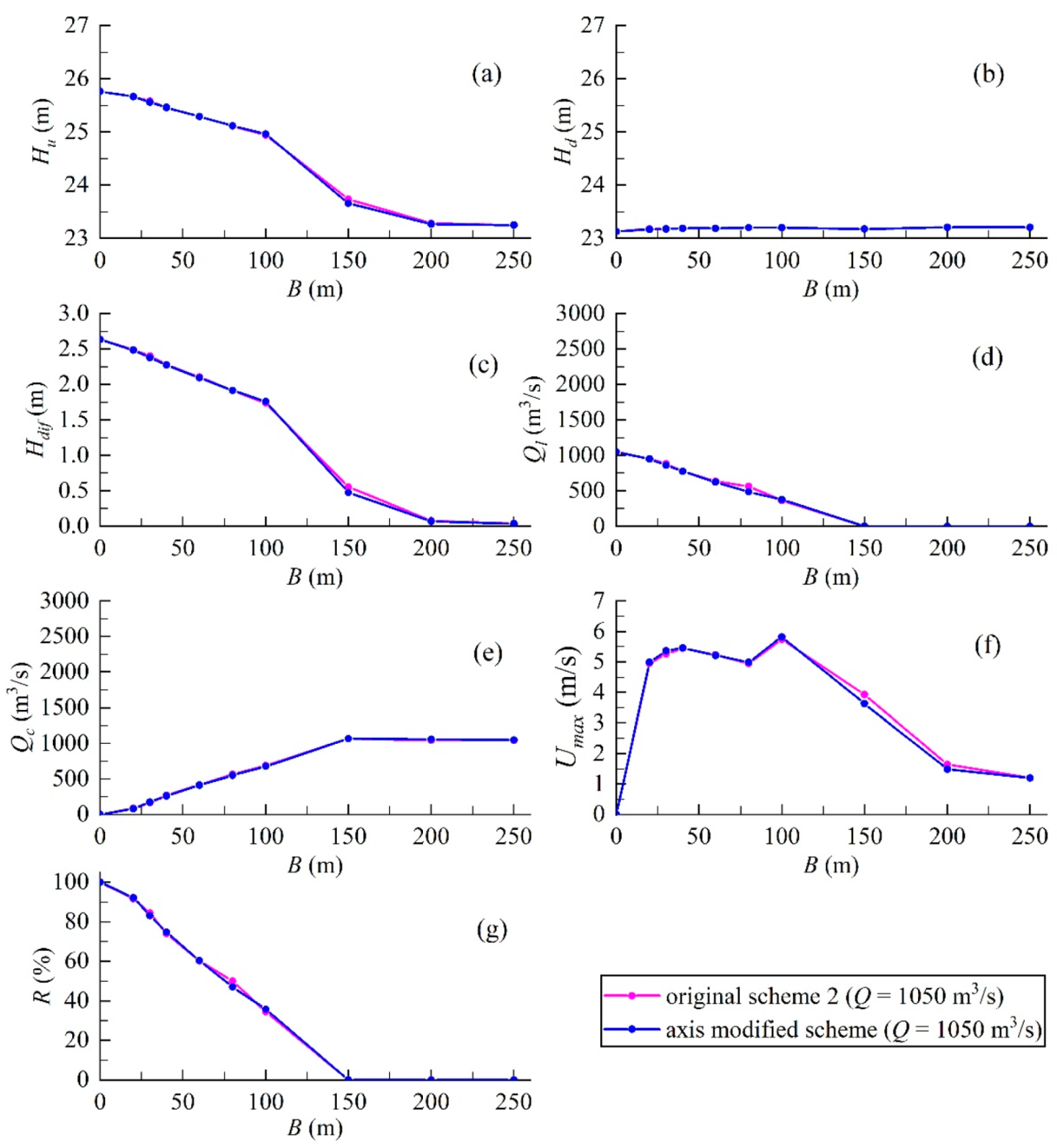 Water 12 00241 g013 Water 12 00241 g013