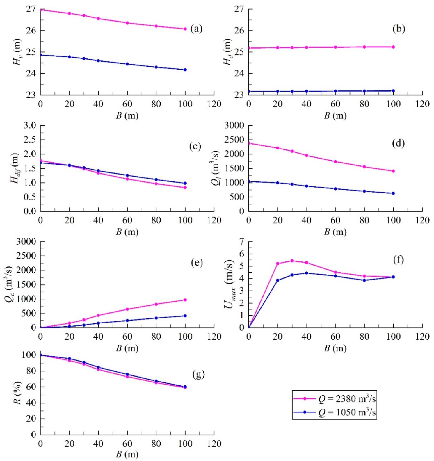 Water 12 00241 g015 Water 12 00241 g015