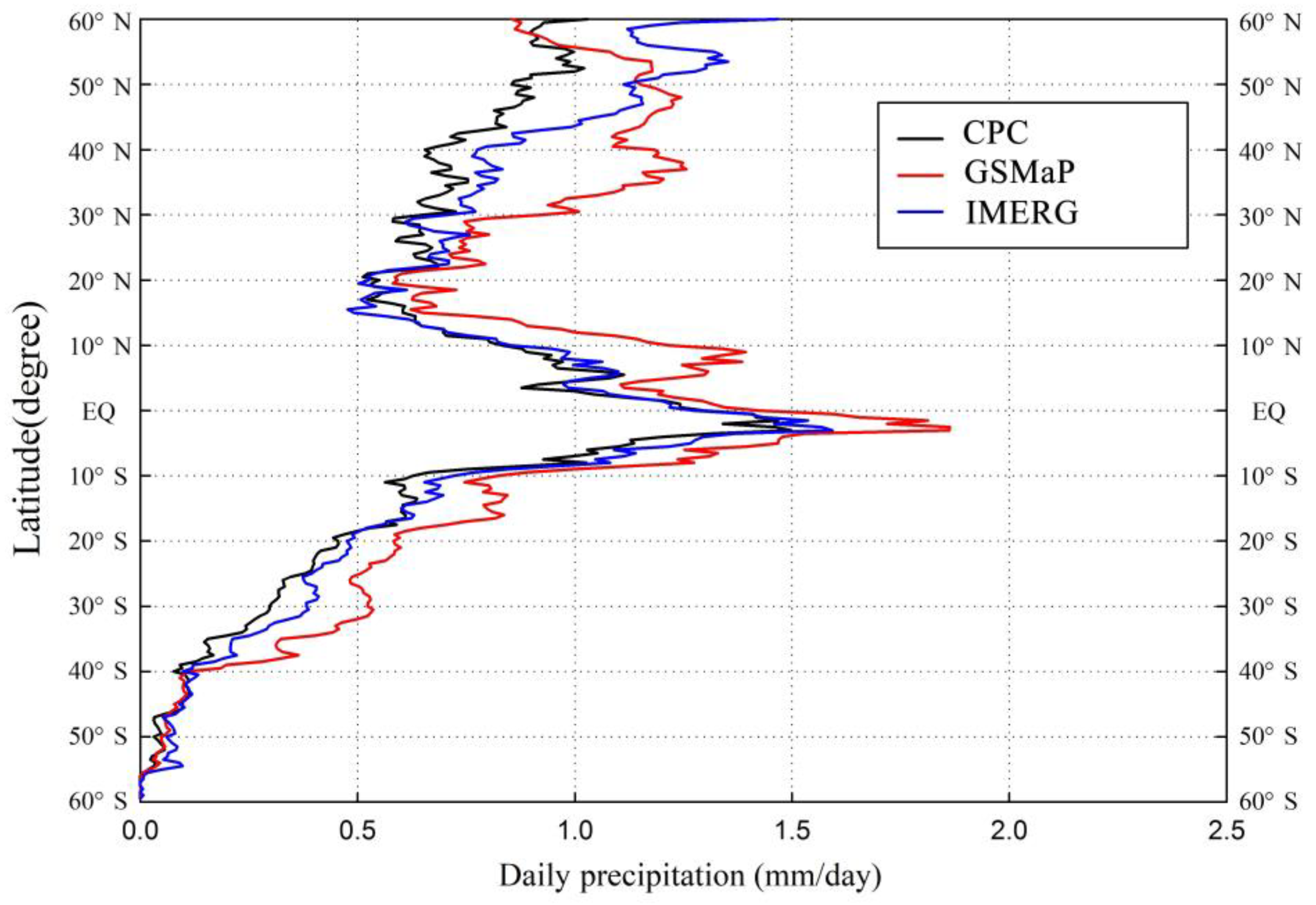 Water 12 00243 g003 Water 12 00243 g003