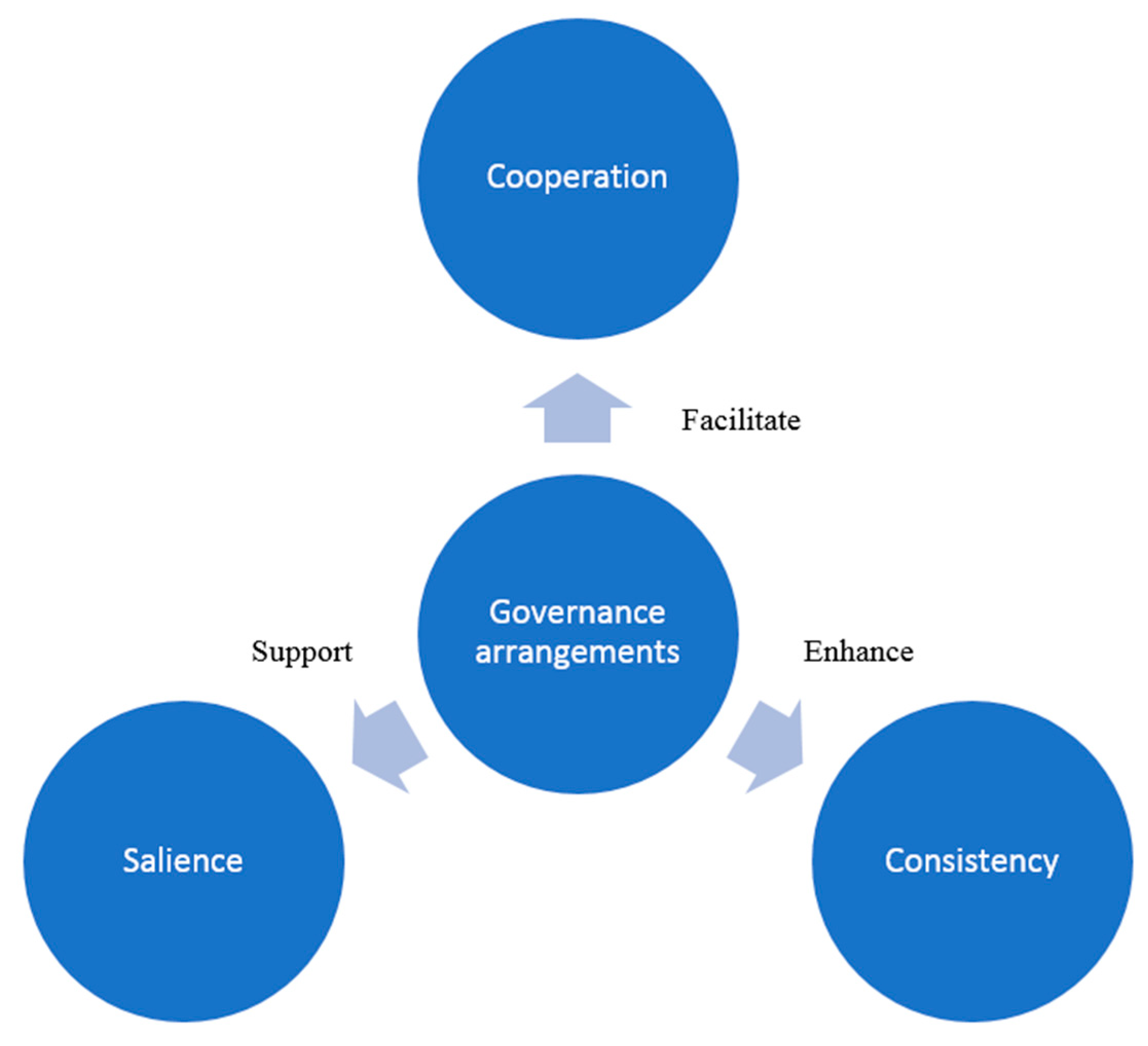 Water Free Full Text Implementing The Water Framework Directive And Tackling Diffuse Pollution From Agriculture Lessons From England And Scotland Html Water Free Full Text Implementing The Water Framework Directive And Tackling Diffuse Pollution From Agriculture Lessons From England And Scotland Html