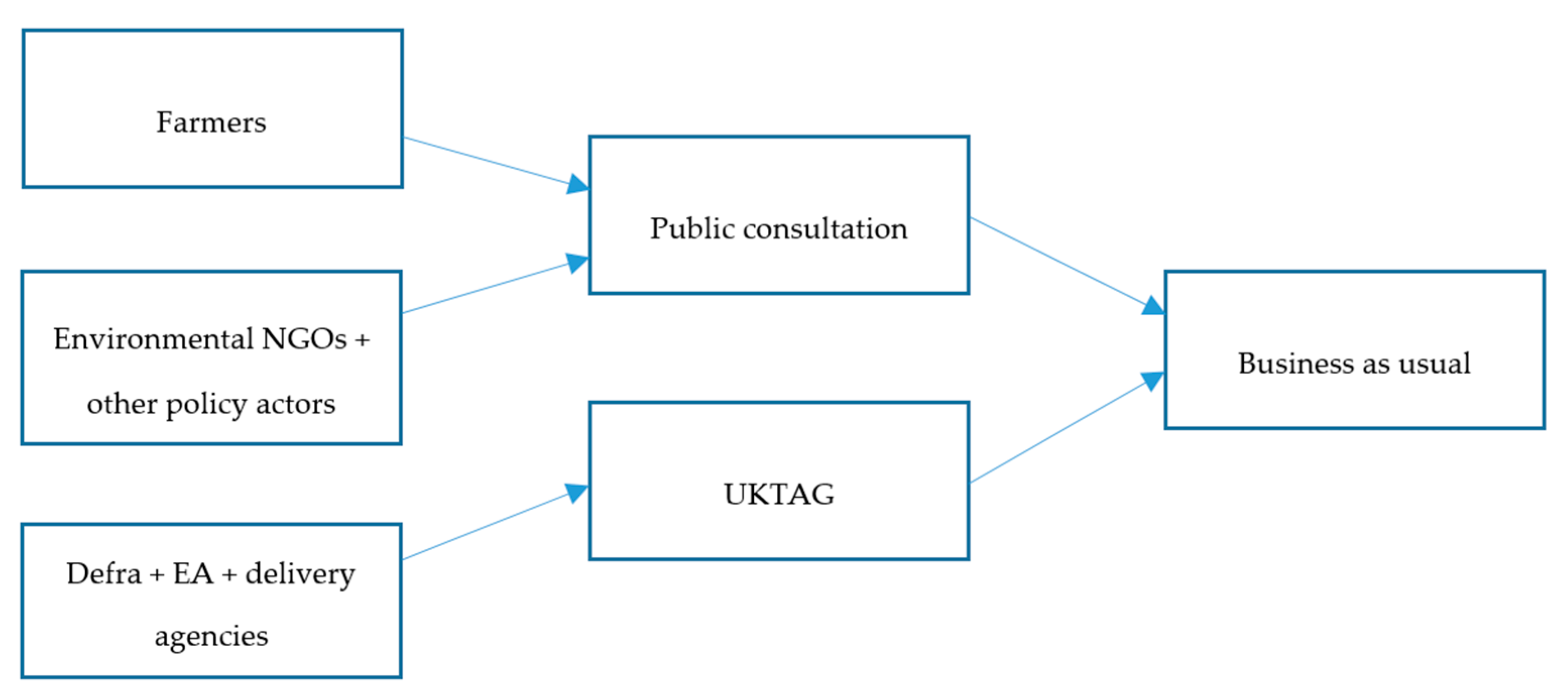 Water 12 00244 g002 Water 12 00244 g002
