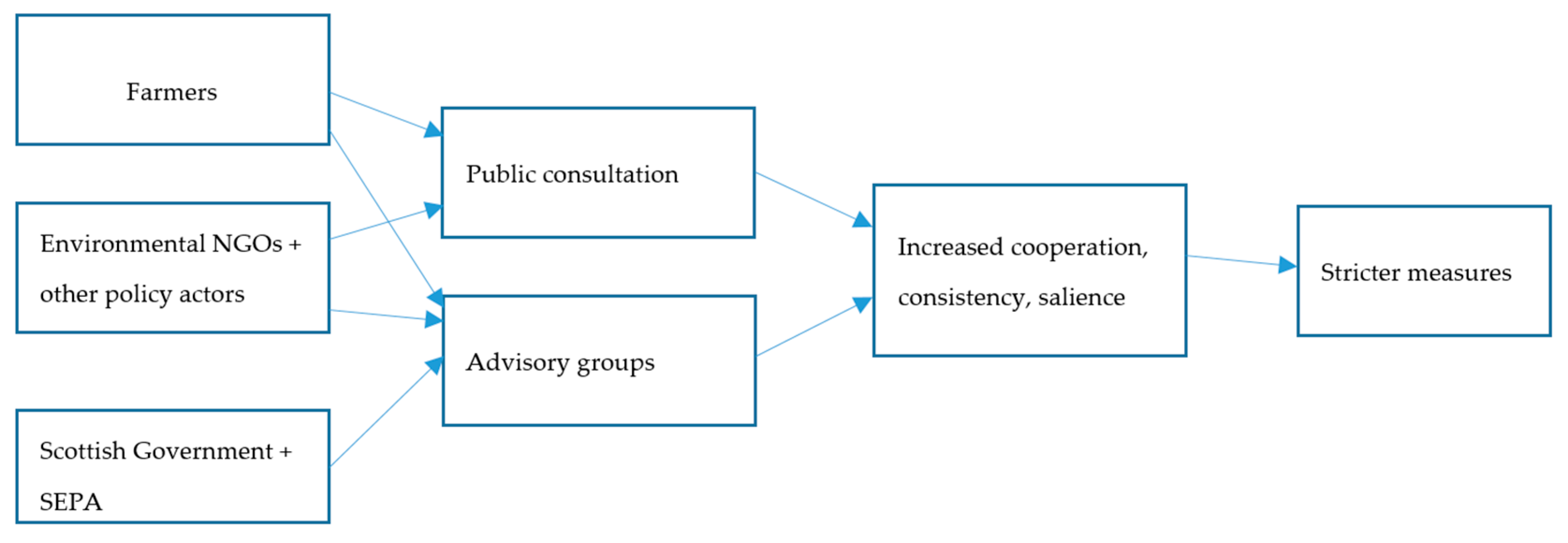 Water 12 00244 g003 Water 12 00244 g003