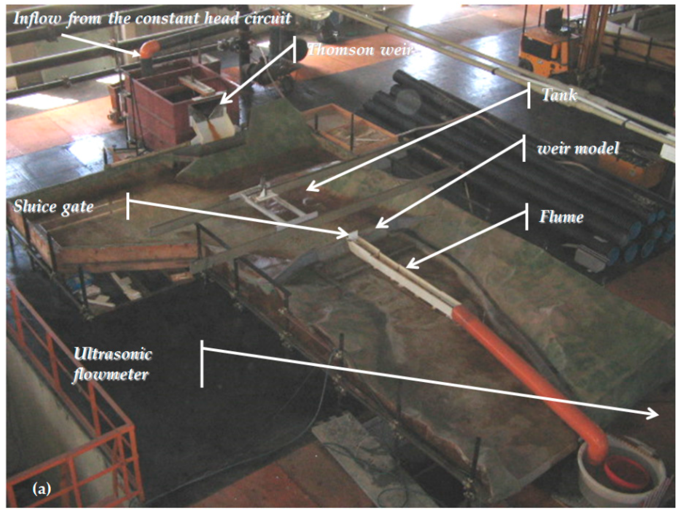 Water Free FullText Discharge Coefficients for Sluice Gates Set in Weirs at Different